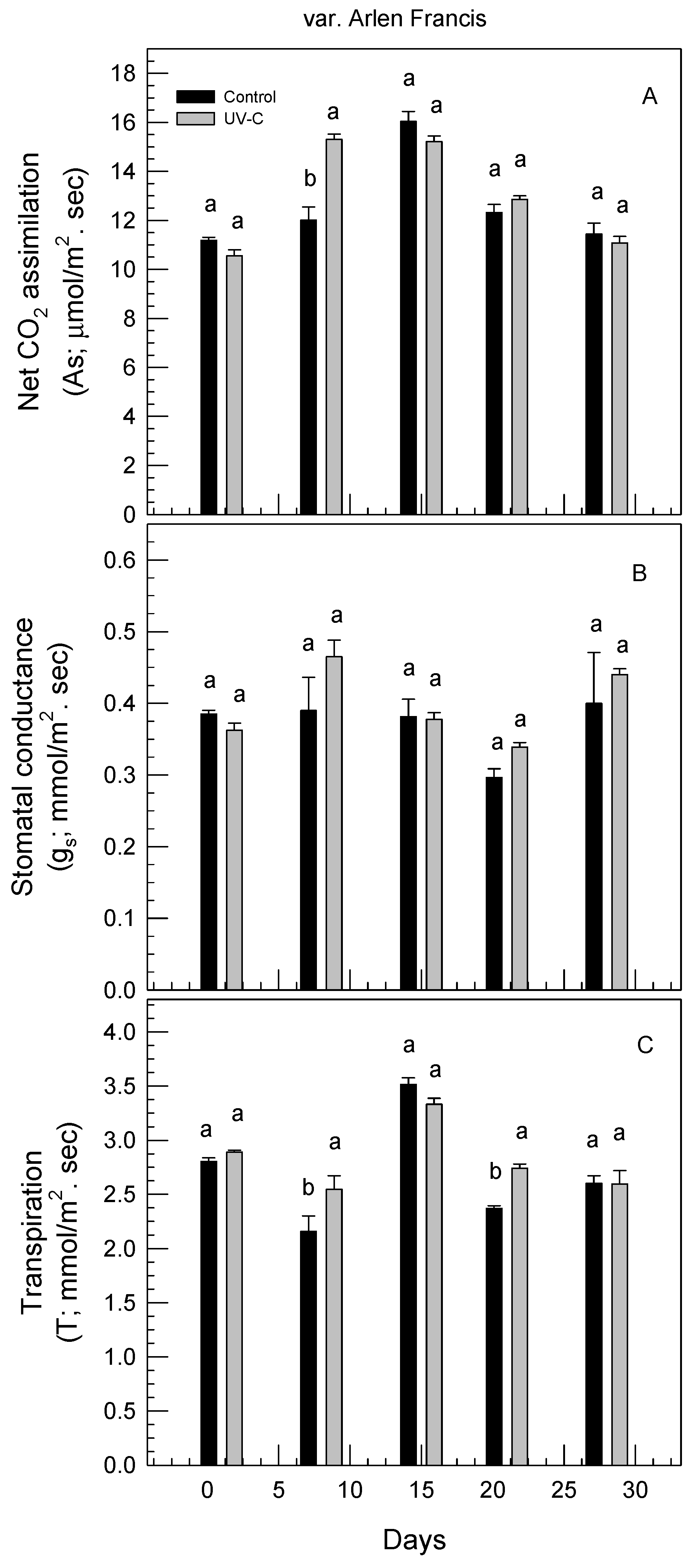 Agronomy 11 00702 g003 Agronomy 11 00702 g003