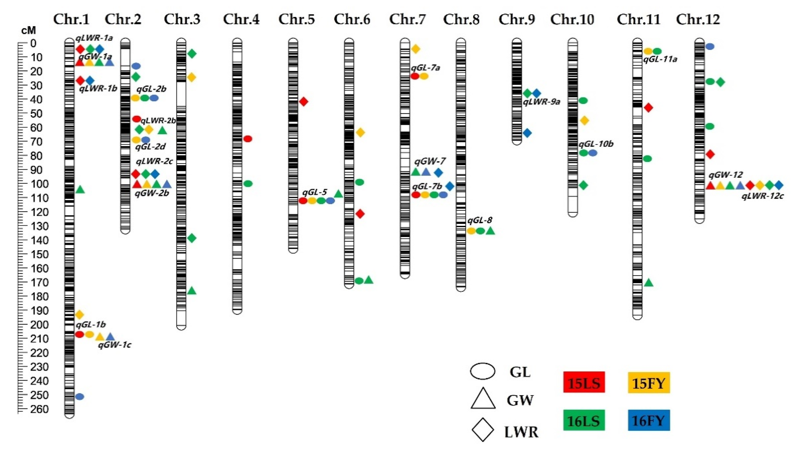Agronomy 11 00705 g002