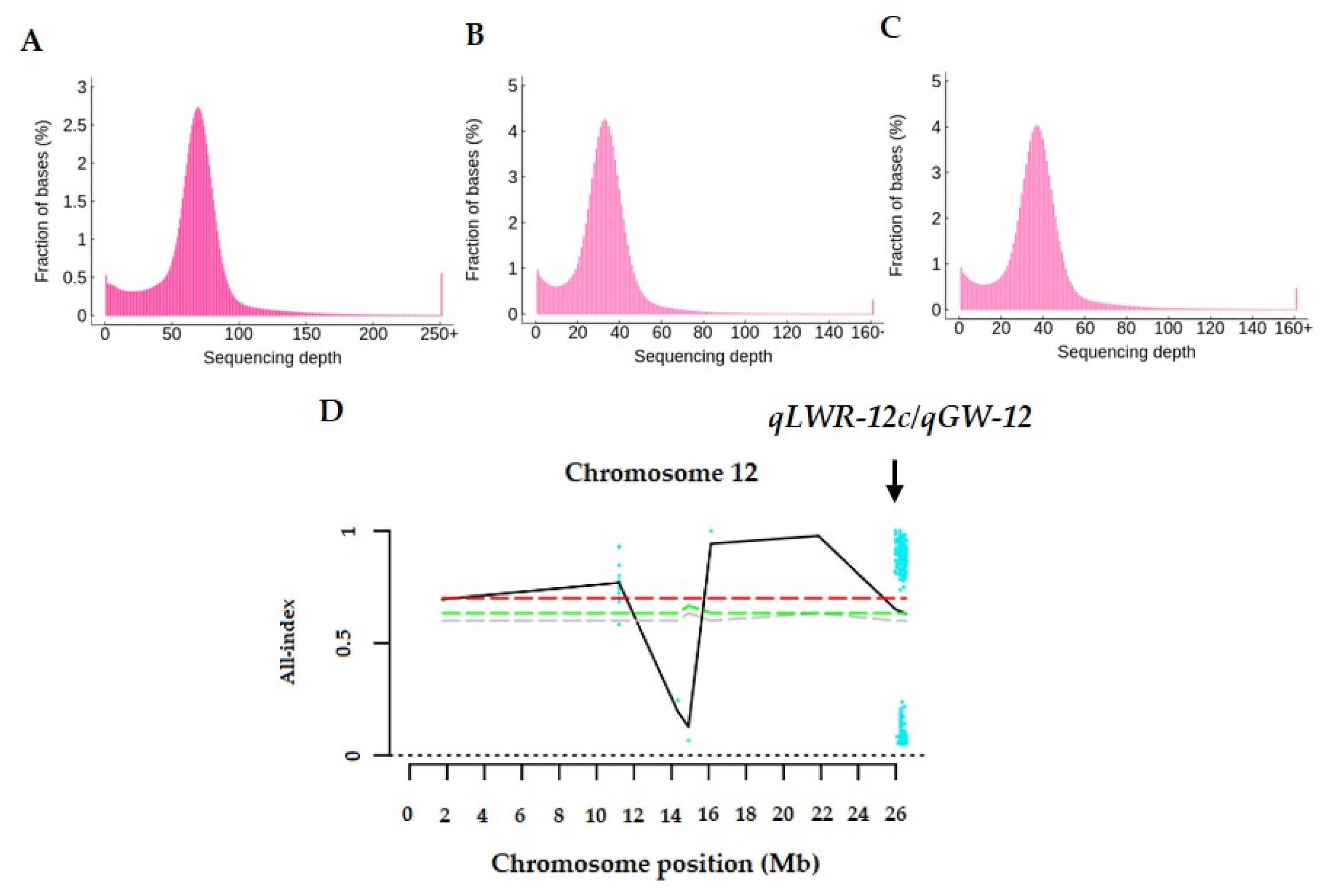 Agronomy 11 00705 g004