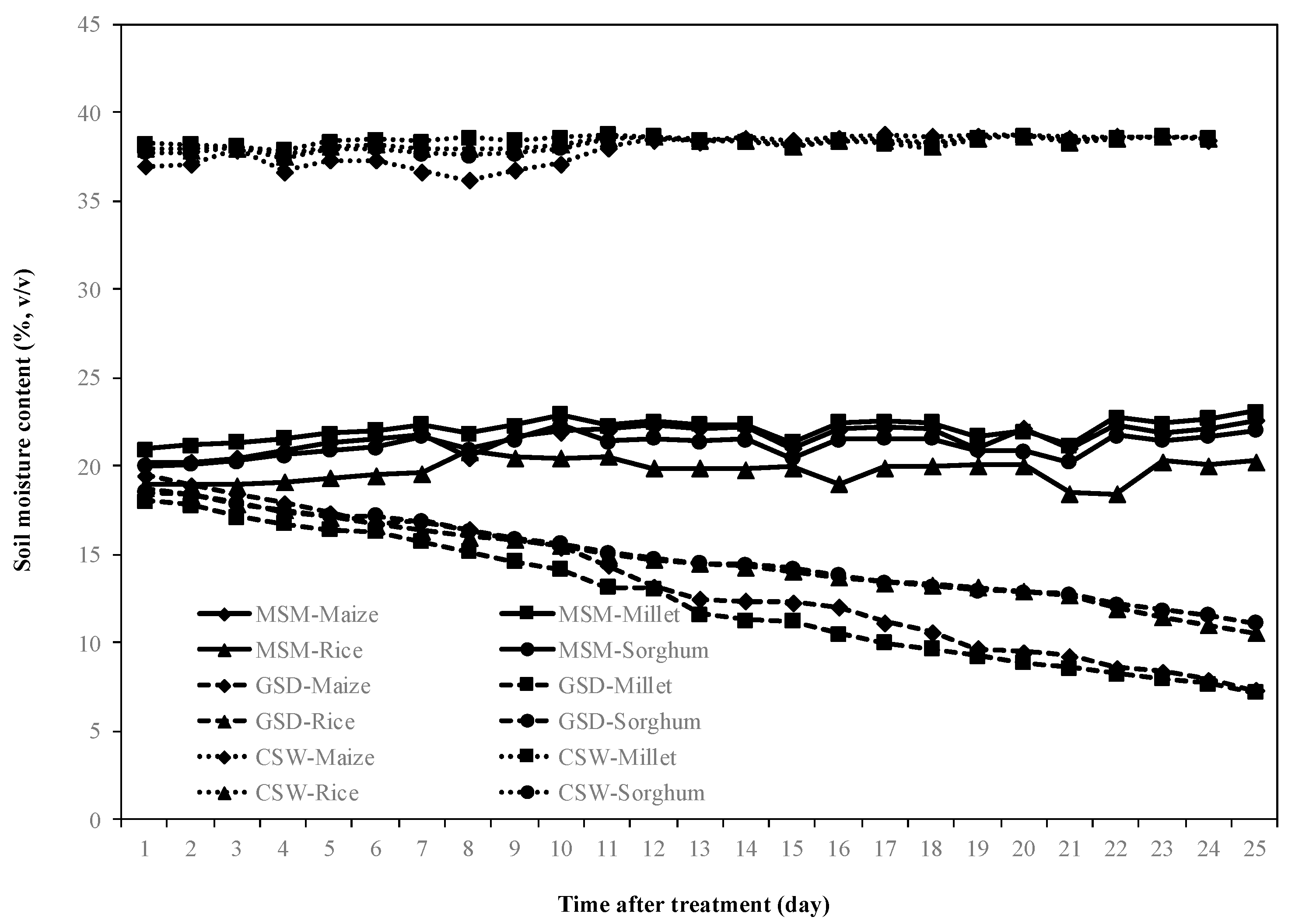 Agronomy 11 00708 g001 Agronomy 11 00708 g001