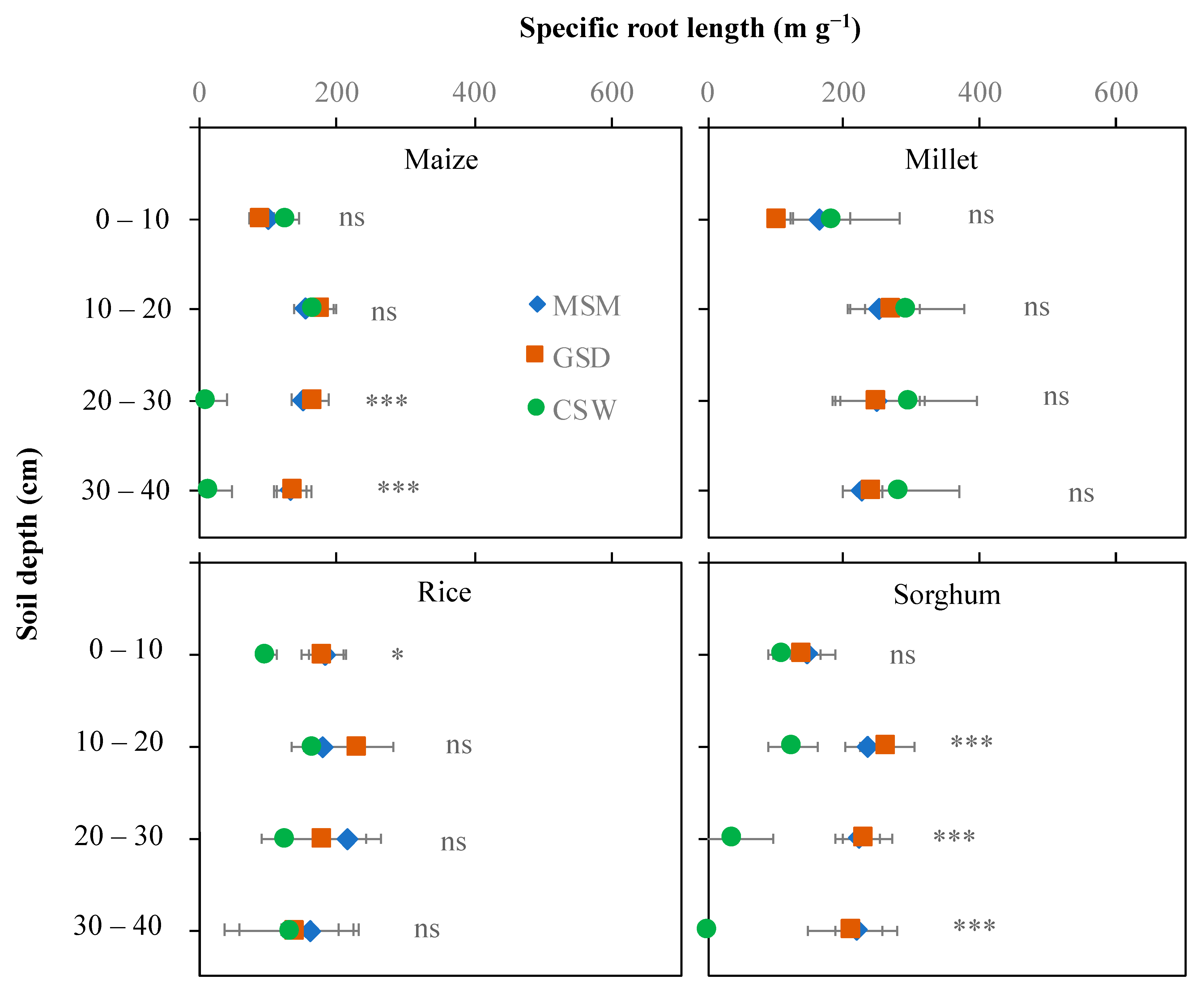 Agronomy 11 00708 g005 Agronomy 11 00708 g005