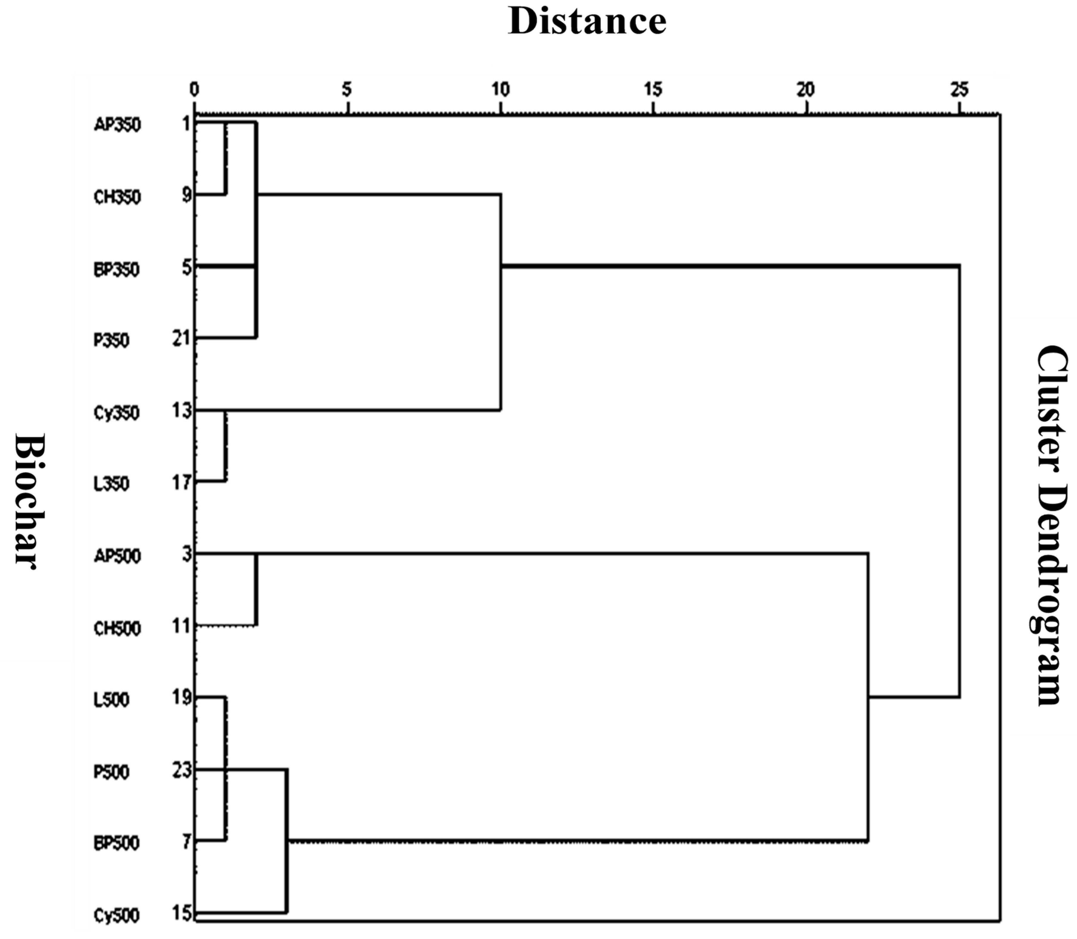 Agronomy 11 00716 g002