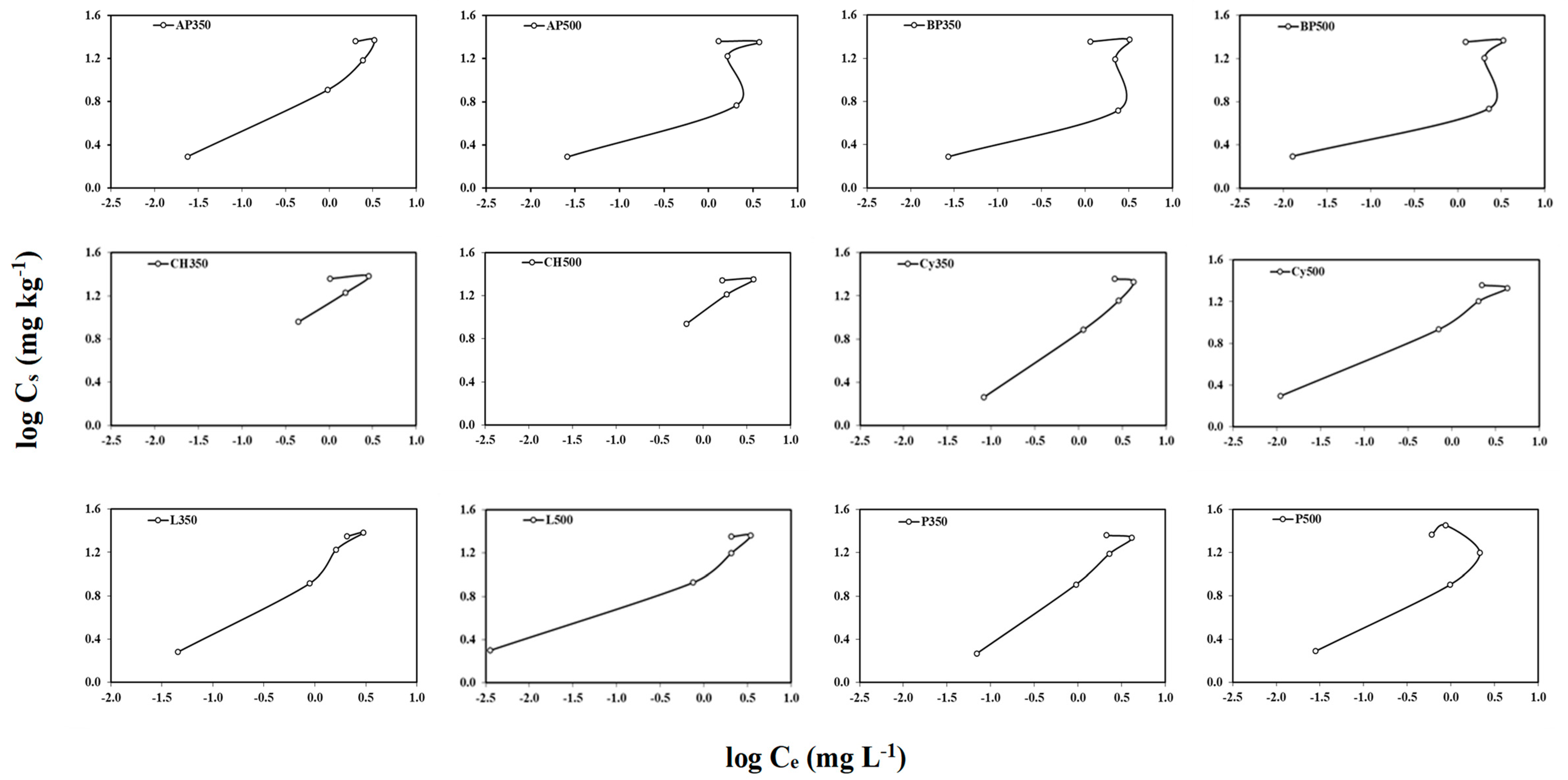 Agronomy 11 00716 g004