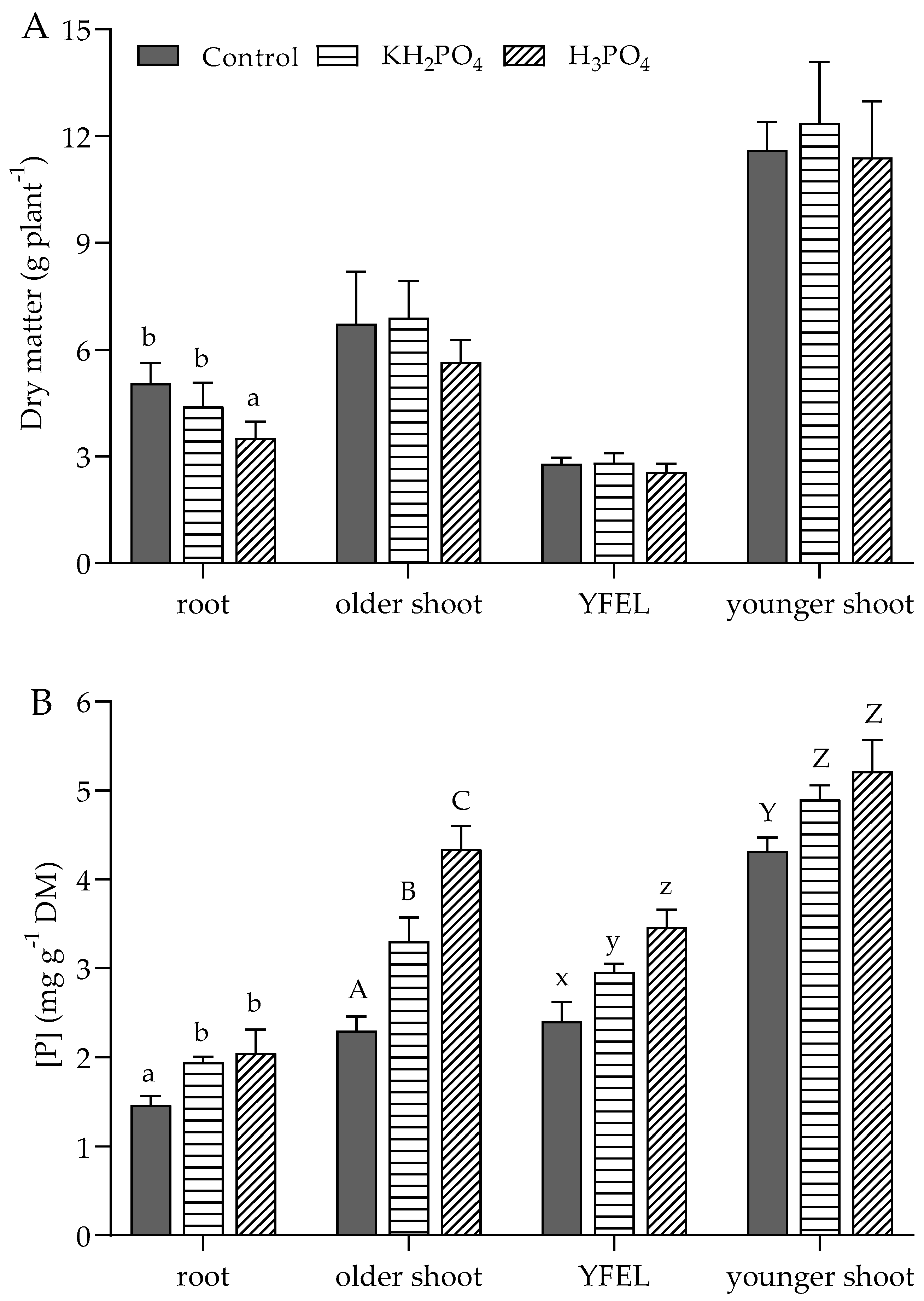 Agronomy 11 00727 g002 Agronomy 11 00727 g002