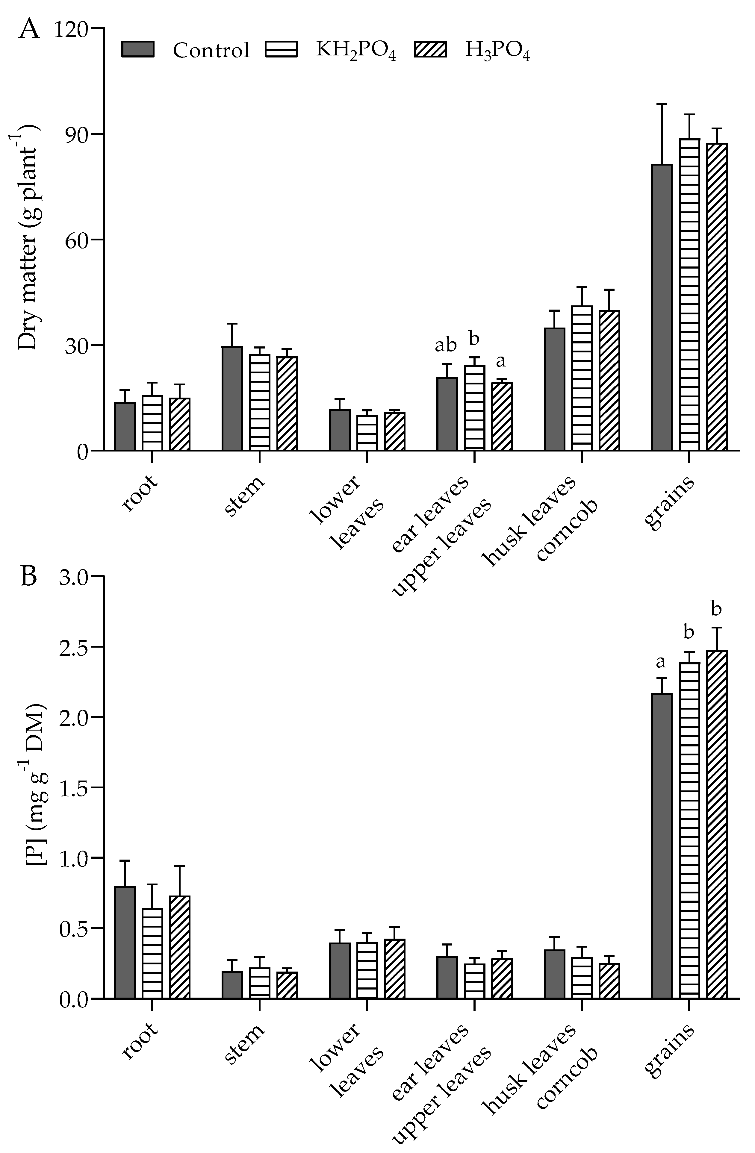 Agronomy 11 00727 g004 Agronomy 11 00727 g004