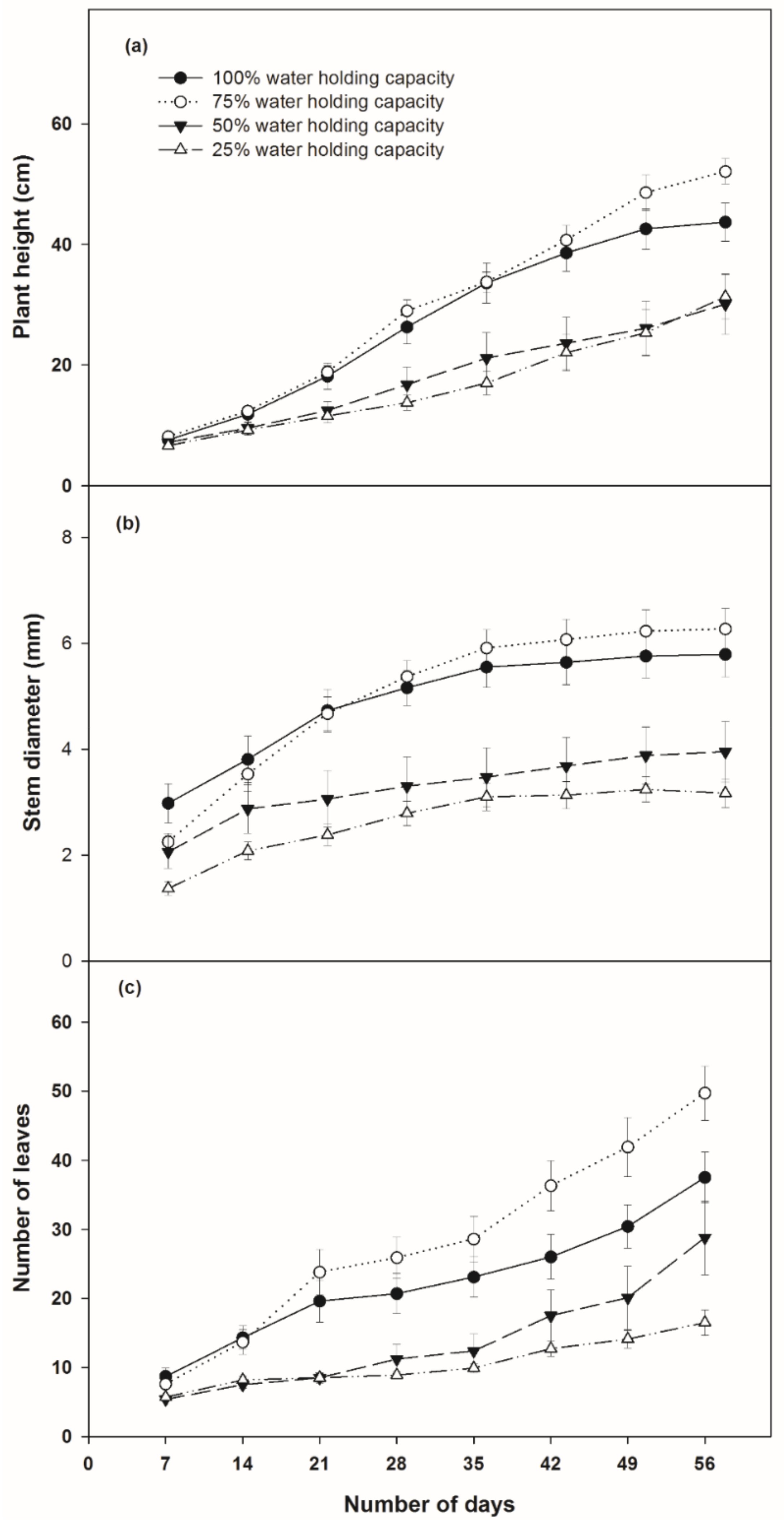 Agronomy 11 00728 g001