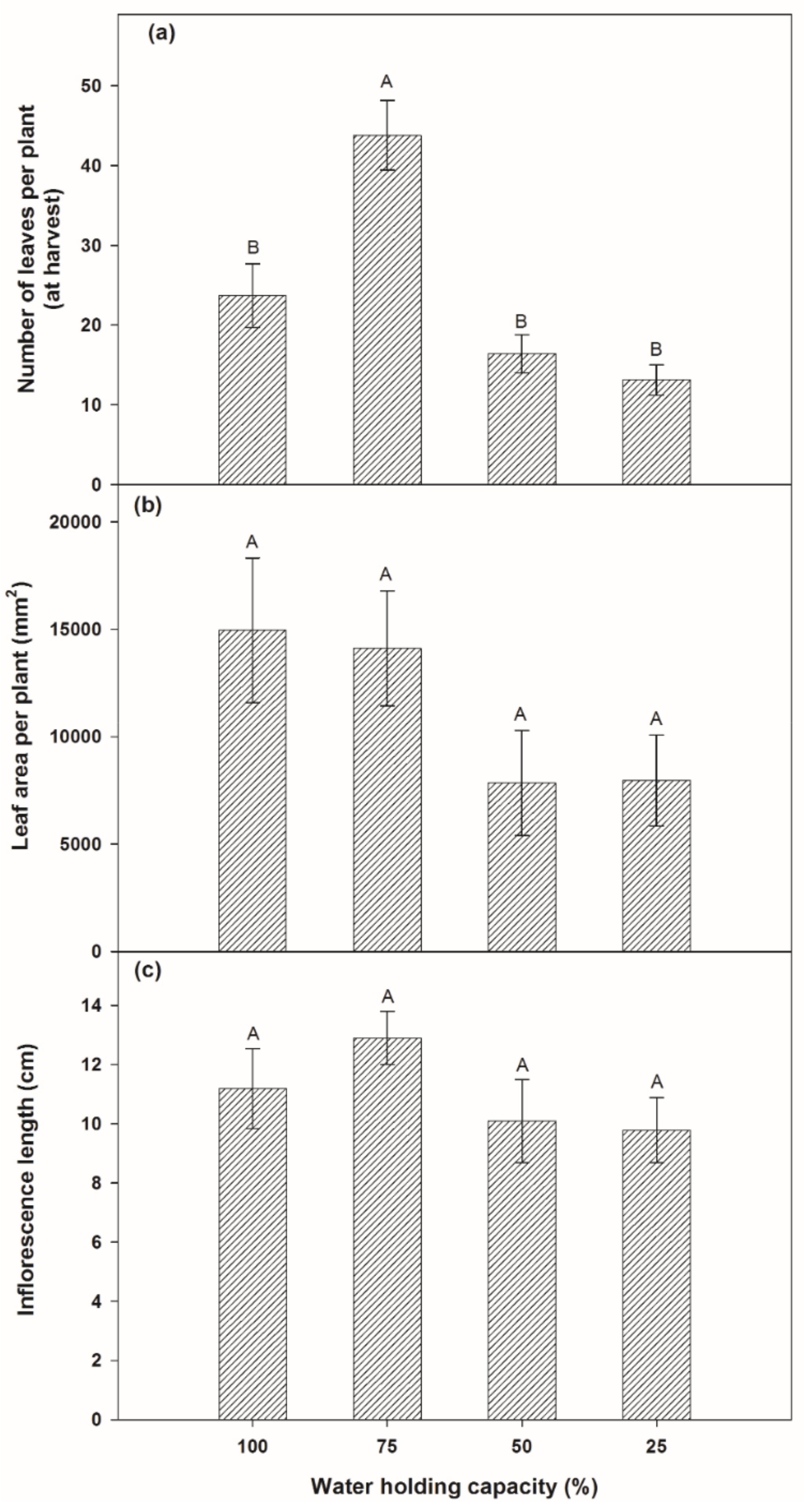 Agronomy 11 00728 g003