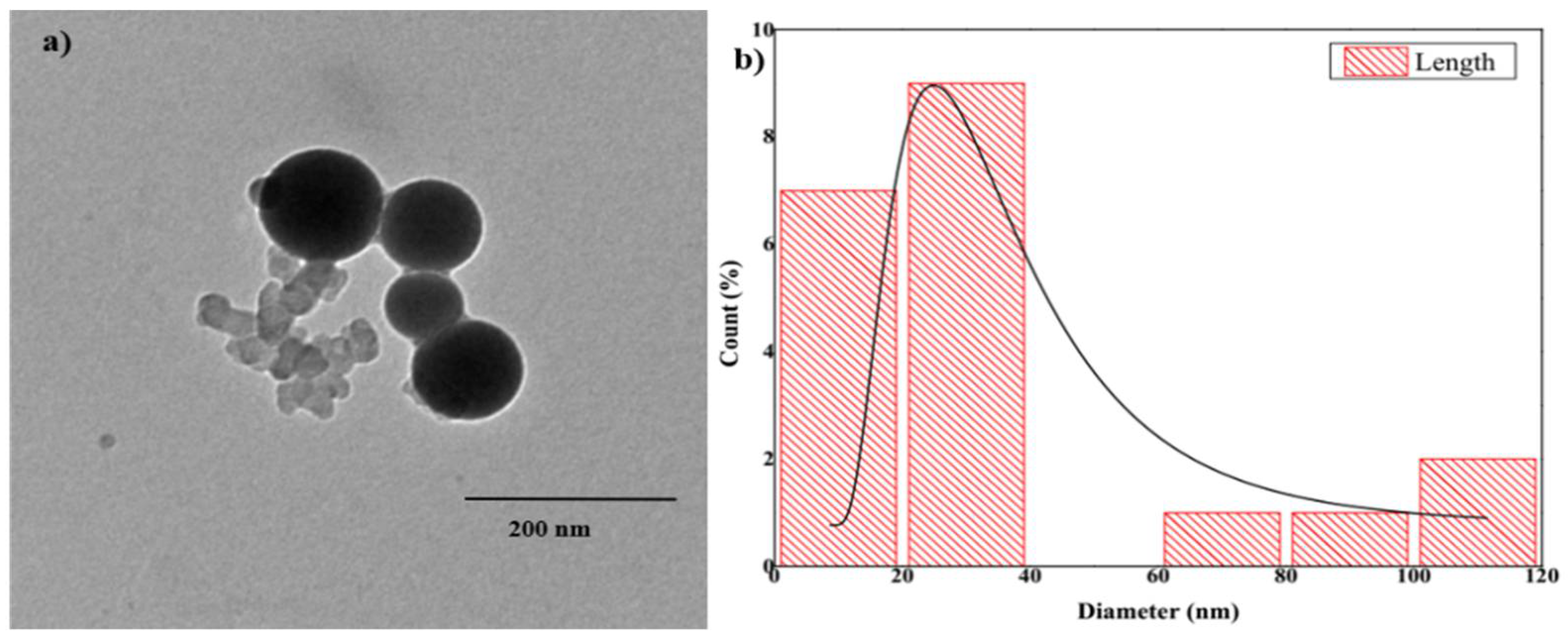 Agronomy 11 00729 g001 Agronomy 11 00729 g001