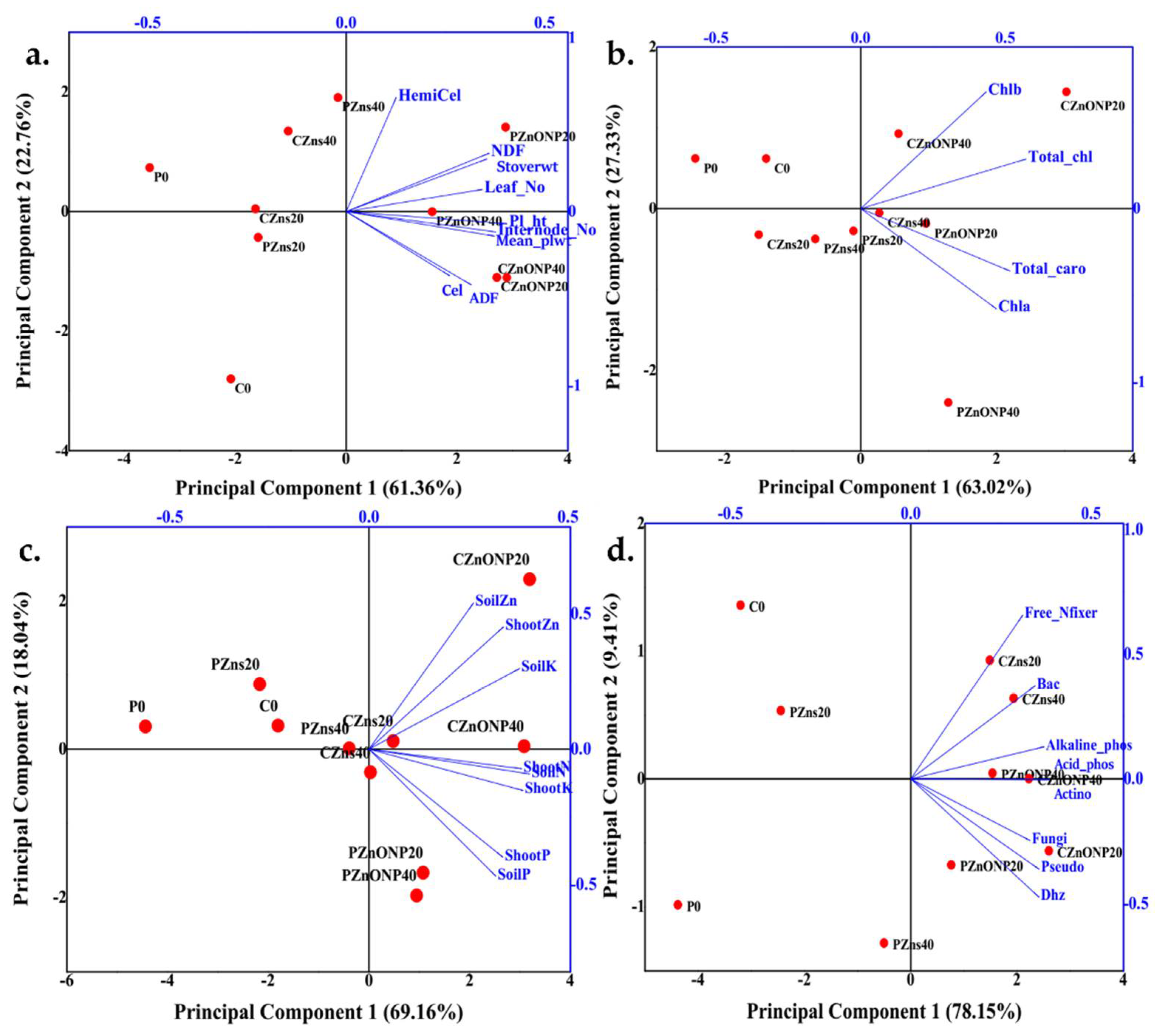 Agronomy 11 00729 g004 Agronomy 11 00729 g004