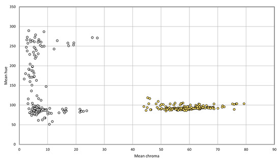 https://www.mdpi.com/agronomy/agronomy-11-00731/article_deploy/html/images/agronomy-11-00731-g005-550.jpg