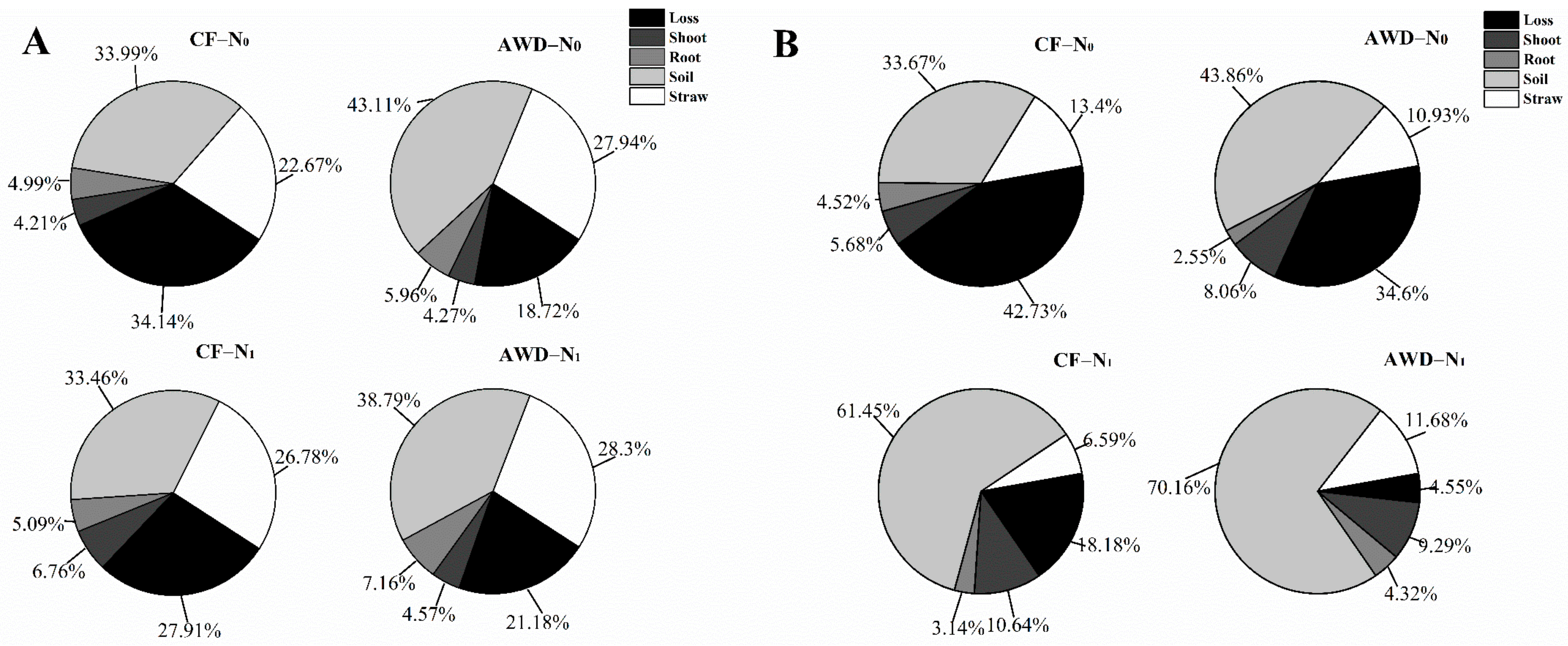 Agronomy 11 00750 g002