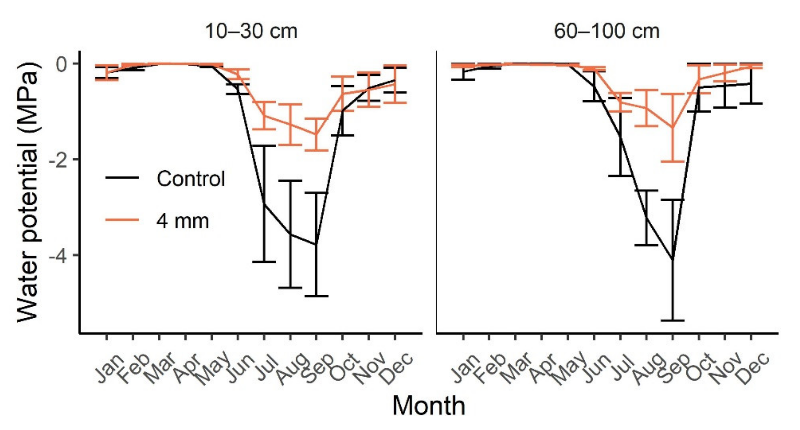 Agronomy 11 00751 g003 Agronomy 11 00751 g003