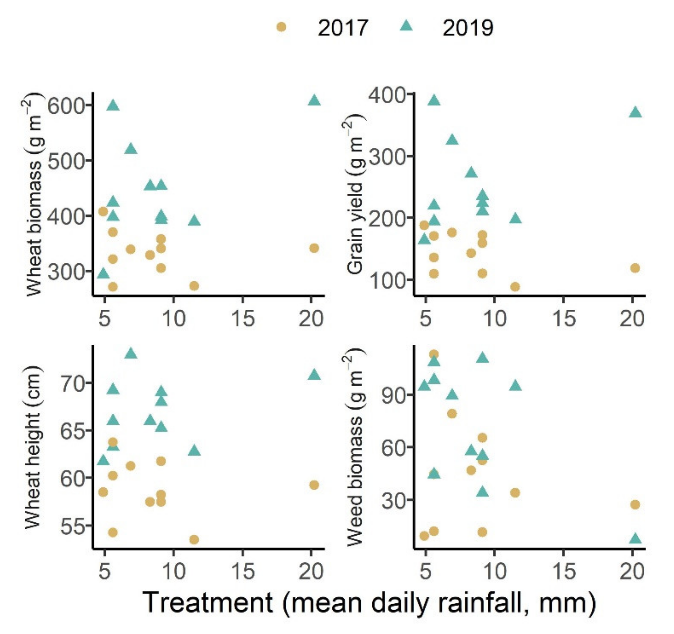 Agronomy 11 00751 g005 Agronomy 11 00751 g005
