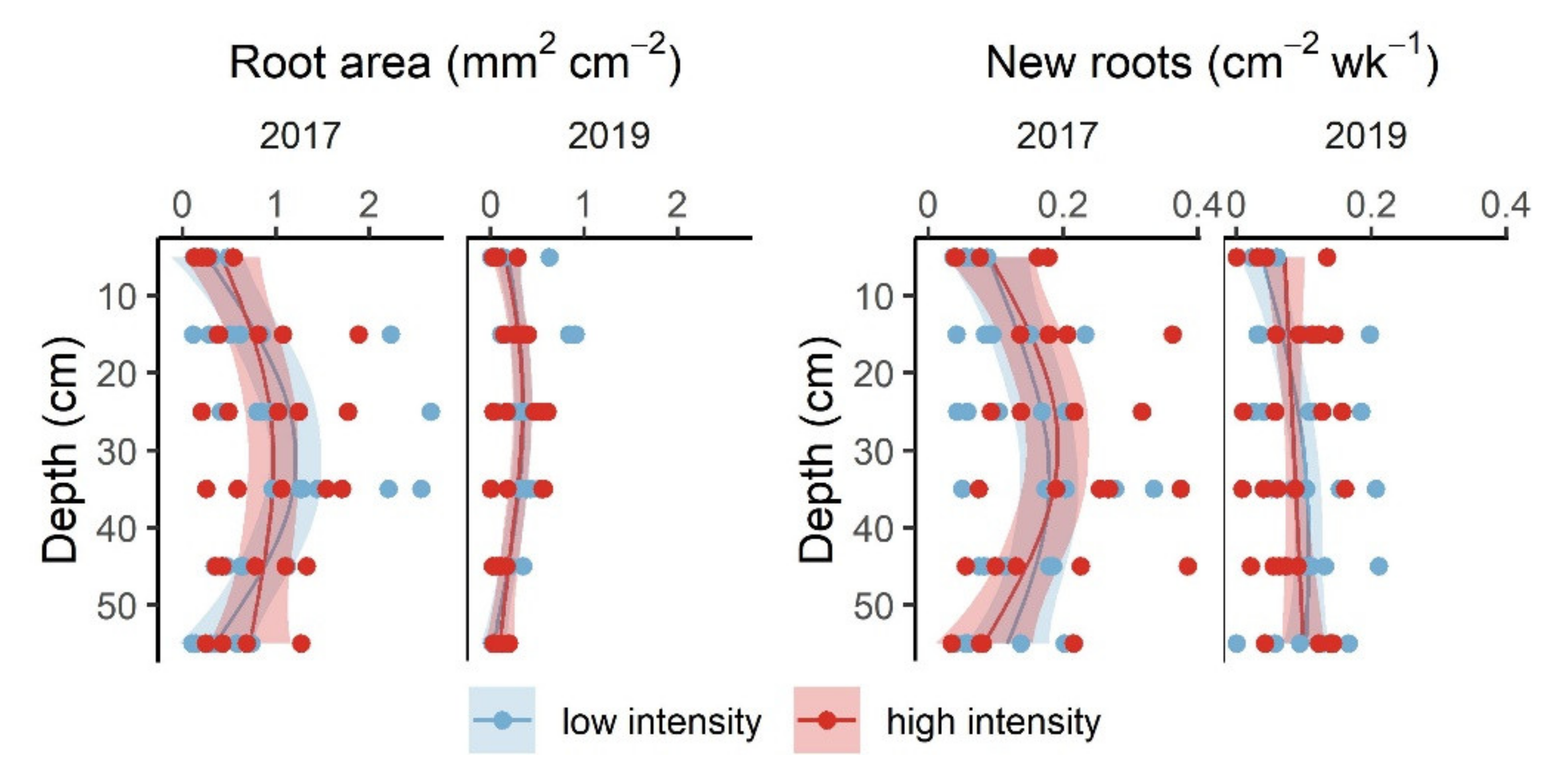 Agronomy 11 00751 g006 Agronomy 11 00751 g006
