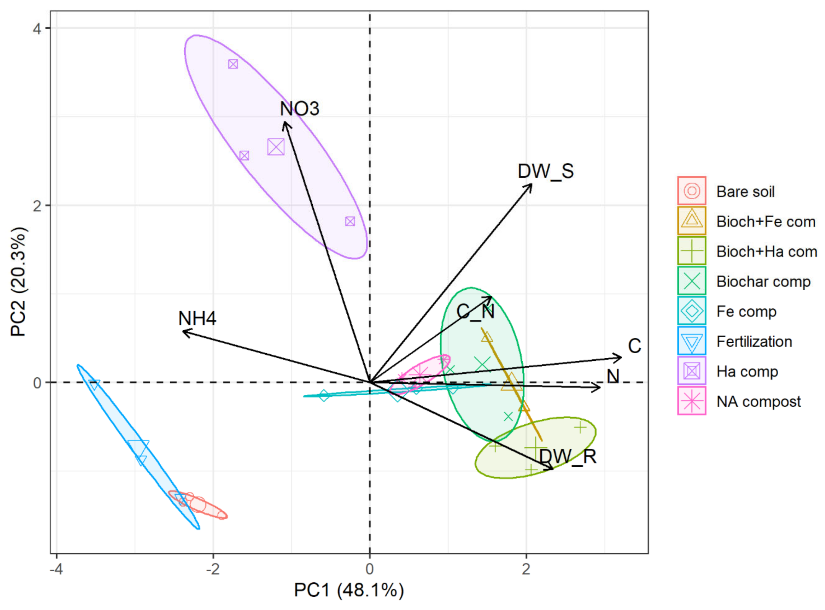 Agronomy 11 00767 g005 Agronomy 11 00767 g005