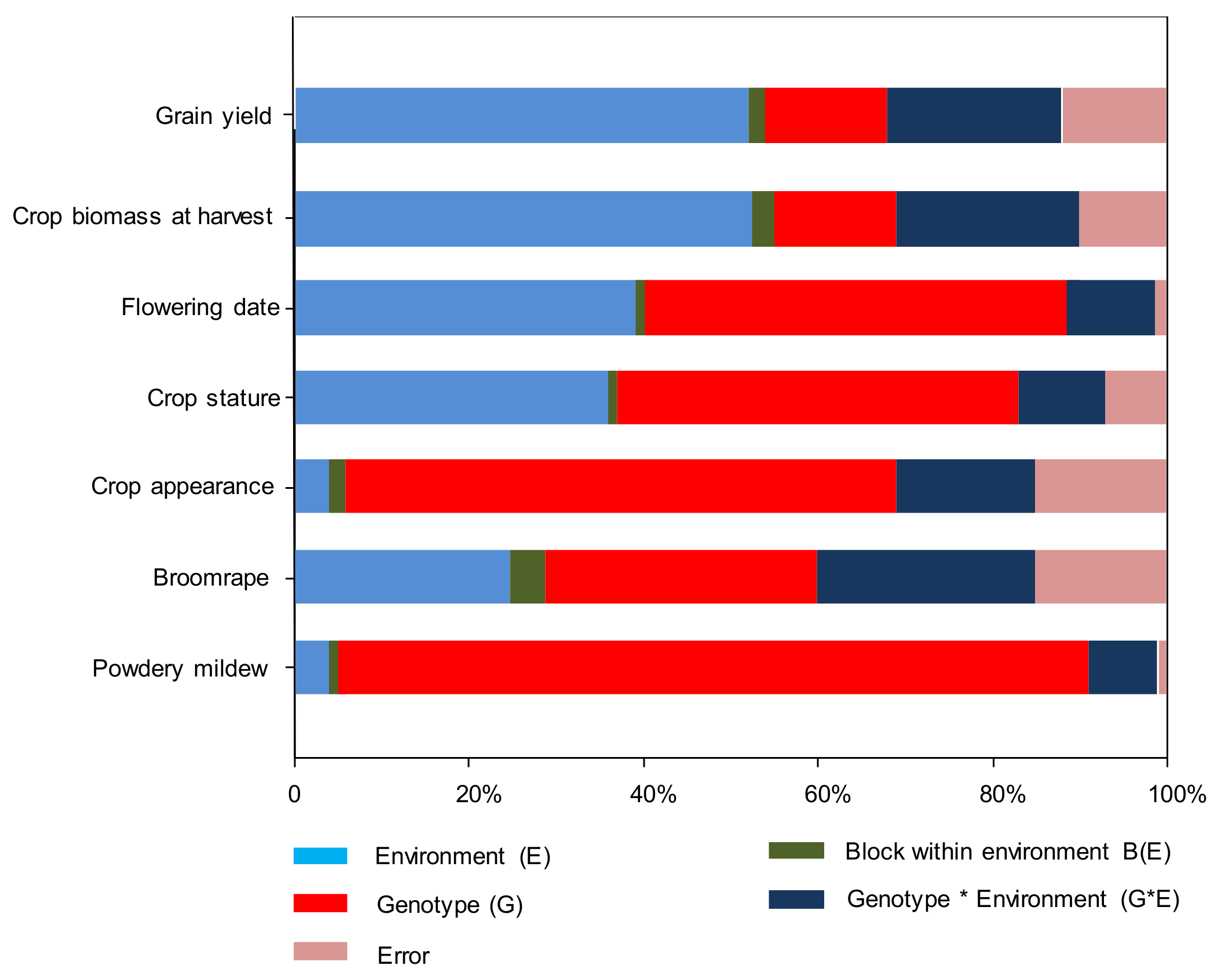 Agronomy 11 00769 g001 Agronomy 11 00769 g001