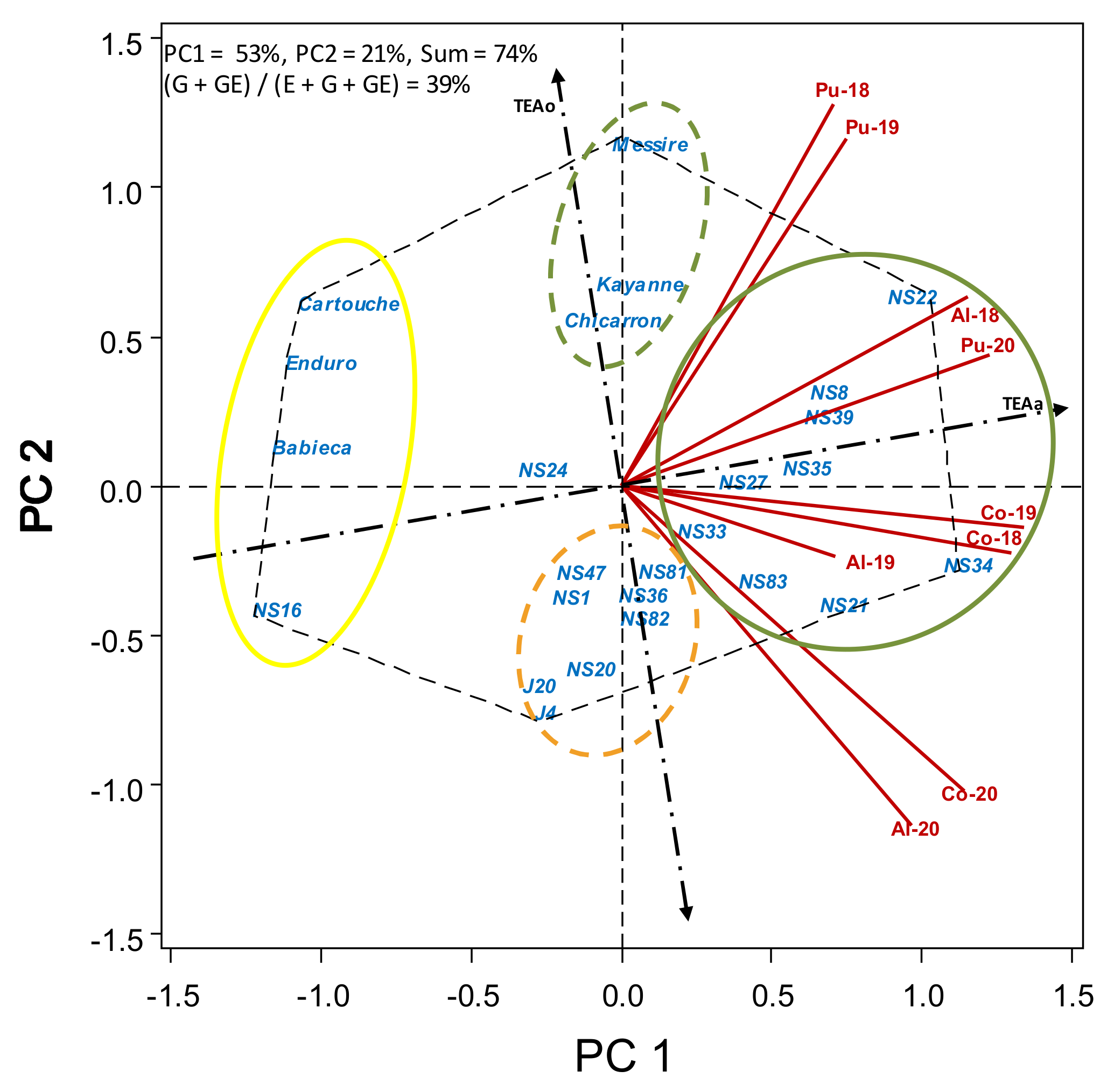 Agronomy 11 00769 g002 Agronomy 11 00769 g002