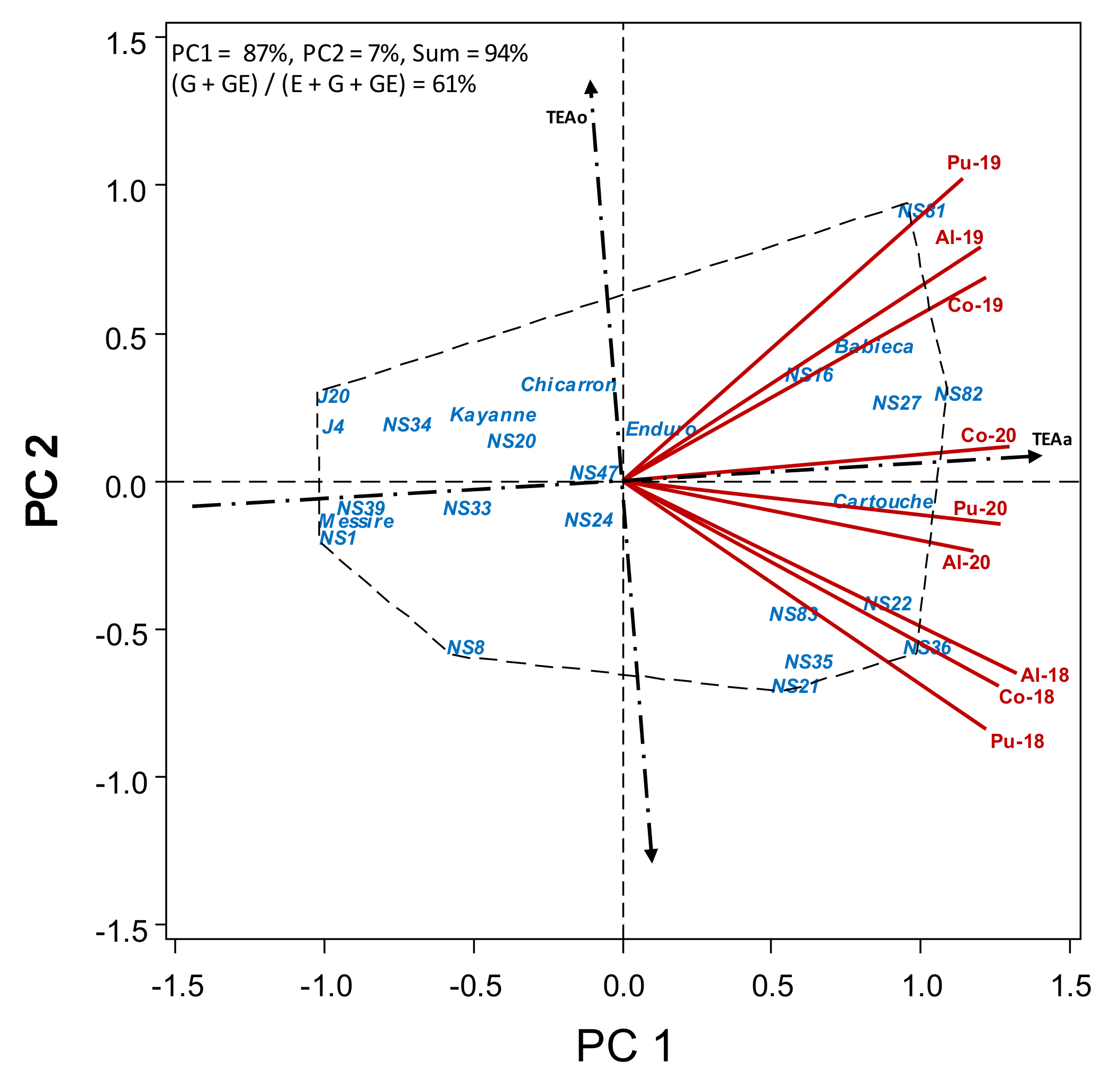 Agronomy 11 00769 g004 Agronomy 11 00769 g004