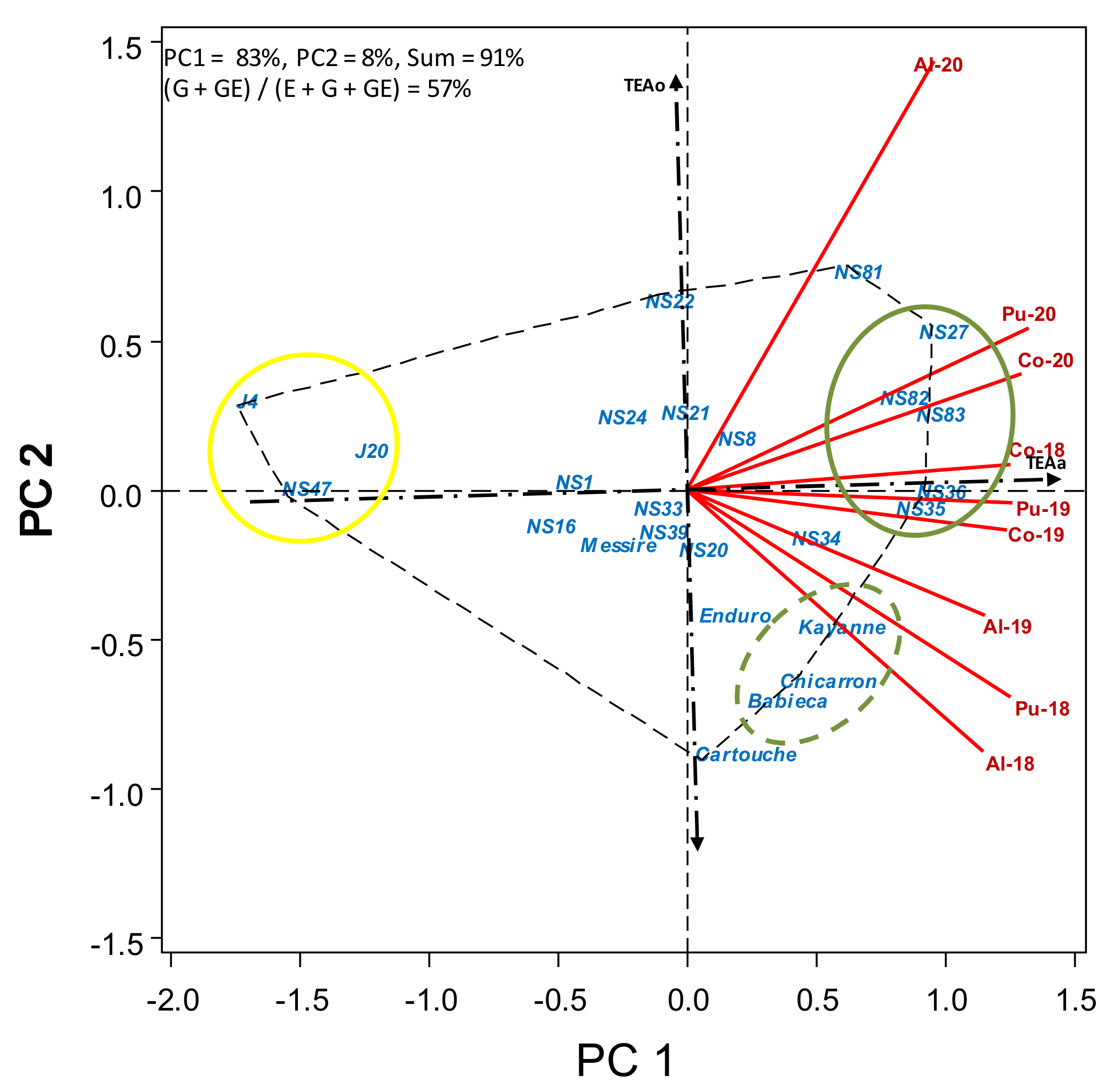 Agronomy 11 00769 g005 Agronomy 11 00769 g005