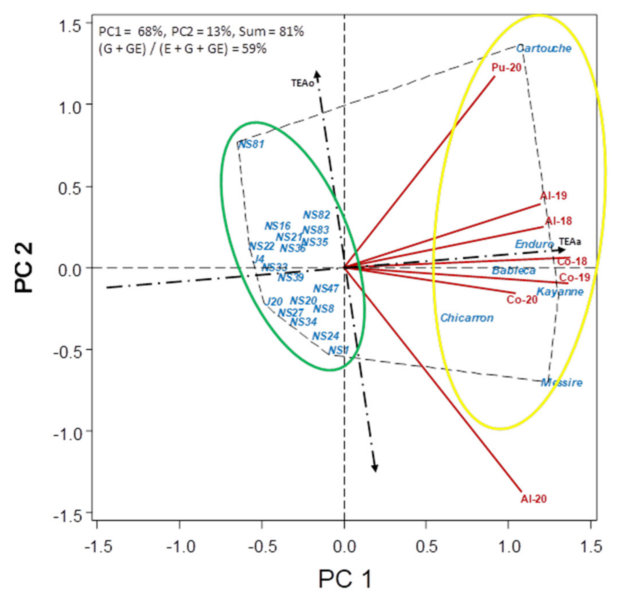 Agronomy 11 00769 g007 Agronomy 11 00769 g007