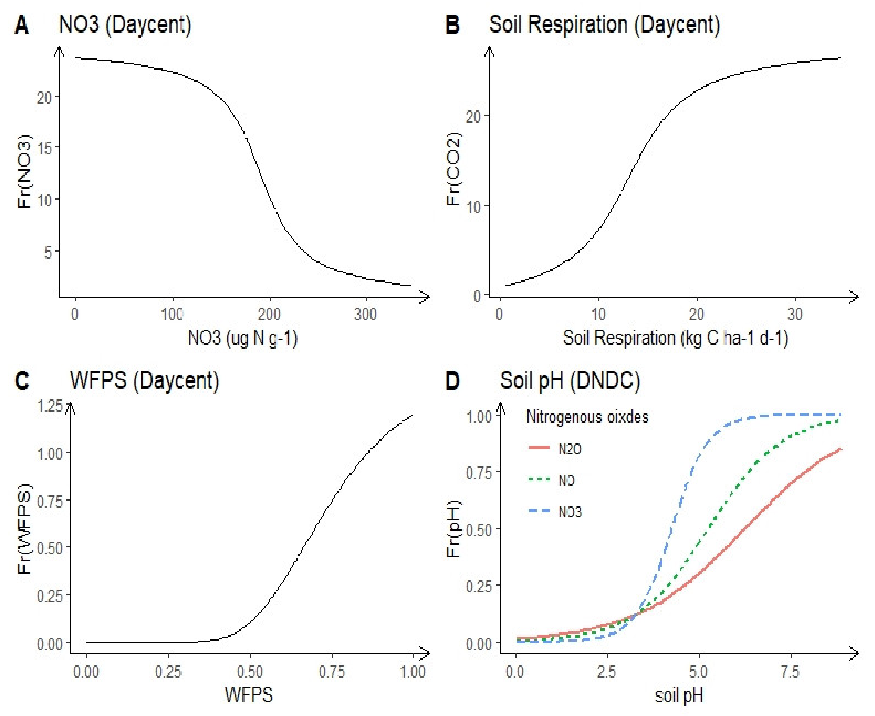Agronomy 11 00770 g006