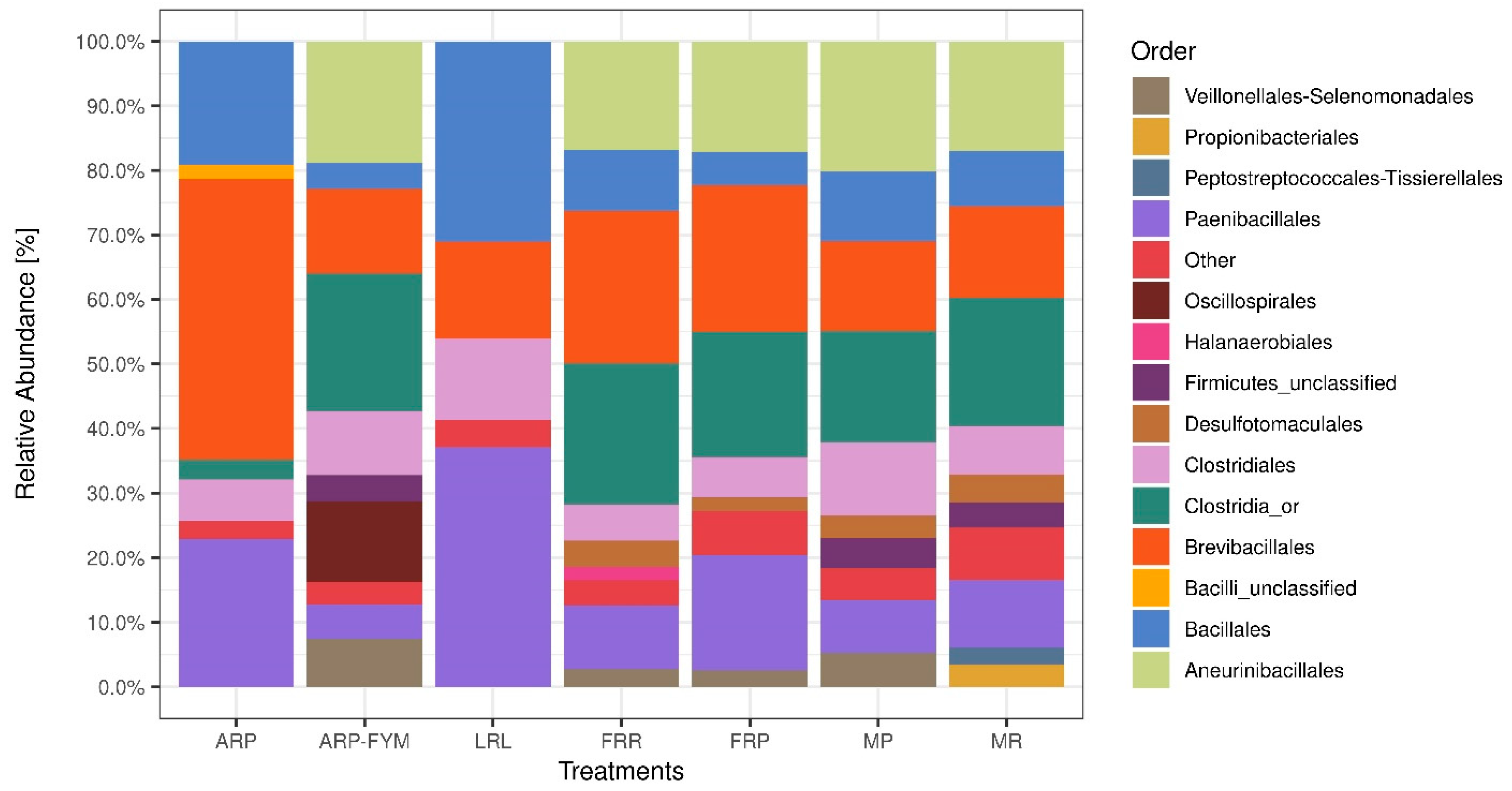 Agronomy 11 00772 g002