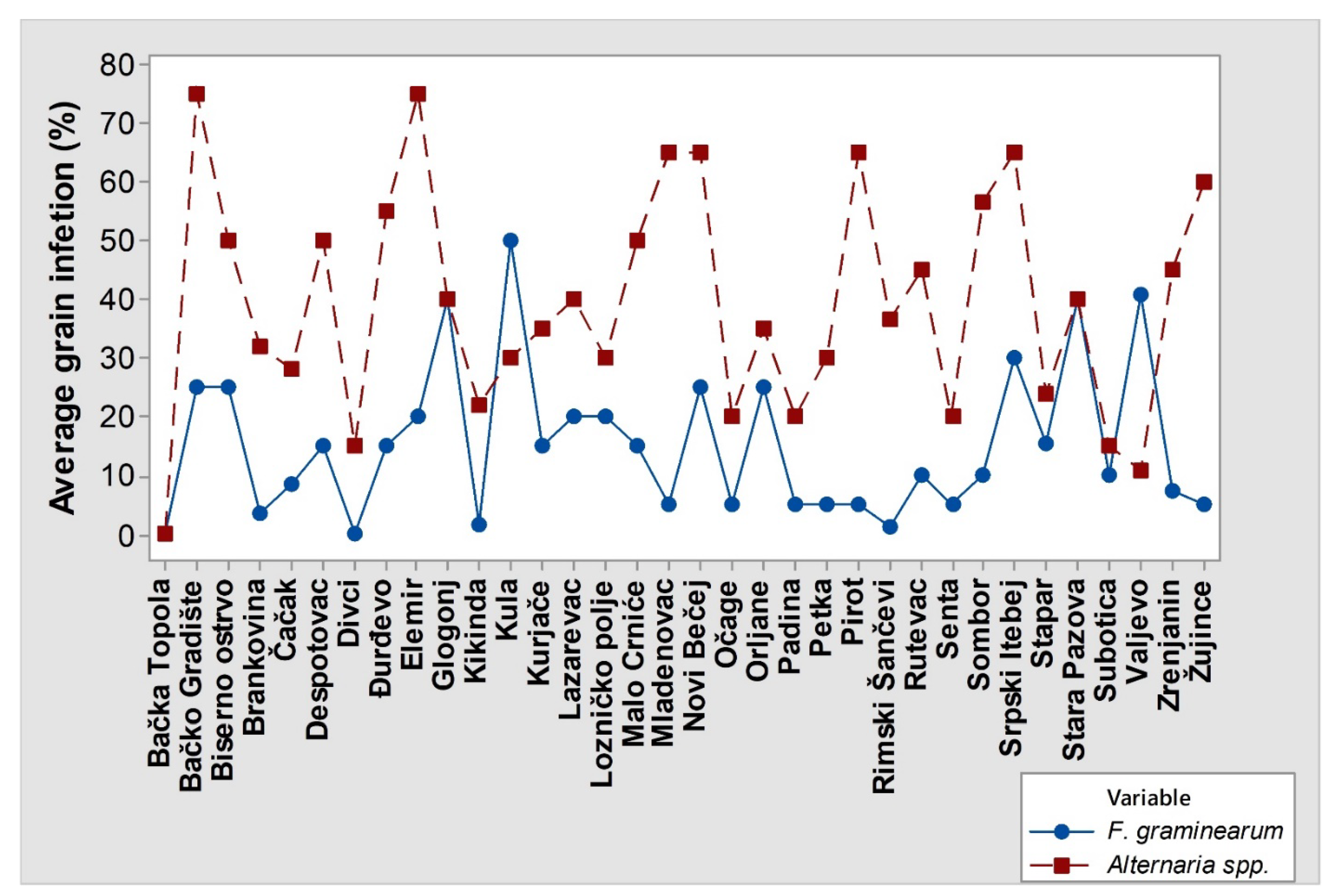 Agronomy 11 00778 g002