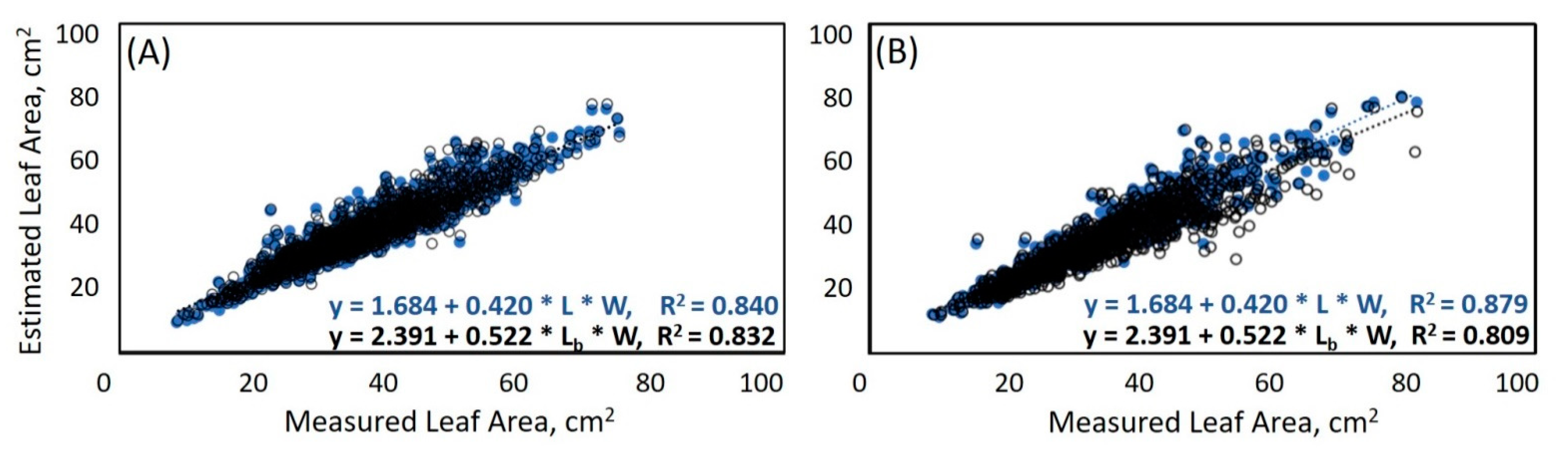 Agronomy 11 00795 g003 Agronomy 11 00795 g003