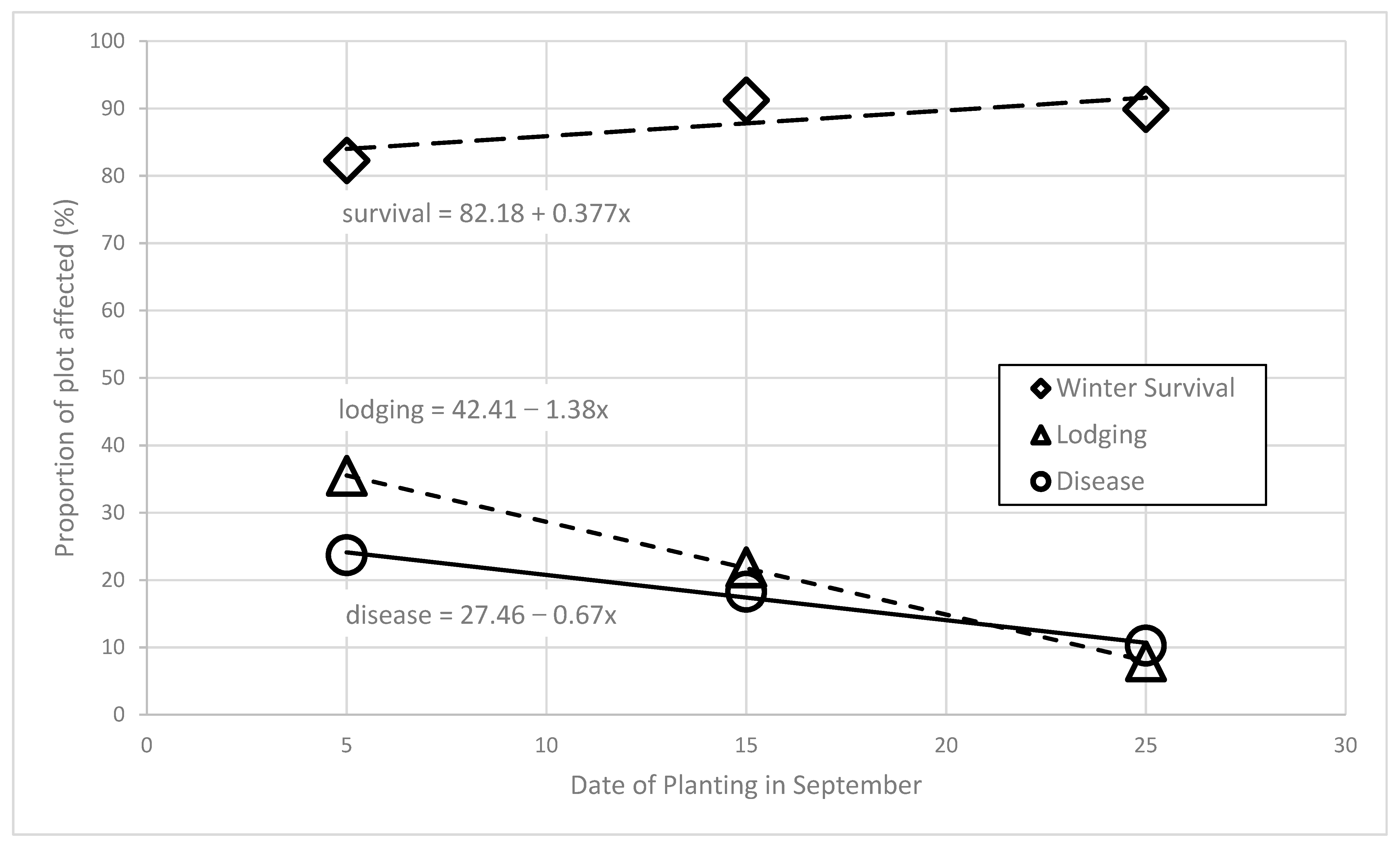 Agronomy 11 00797 g002 Agronomy 11 00797 g002
