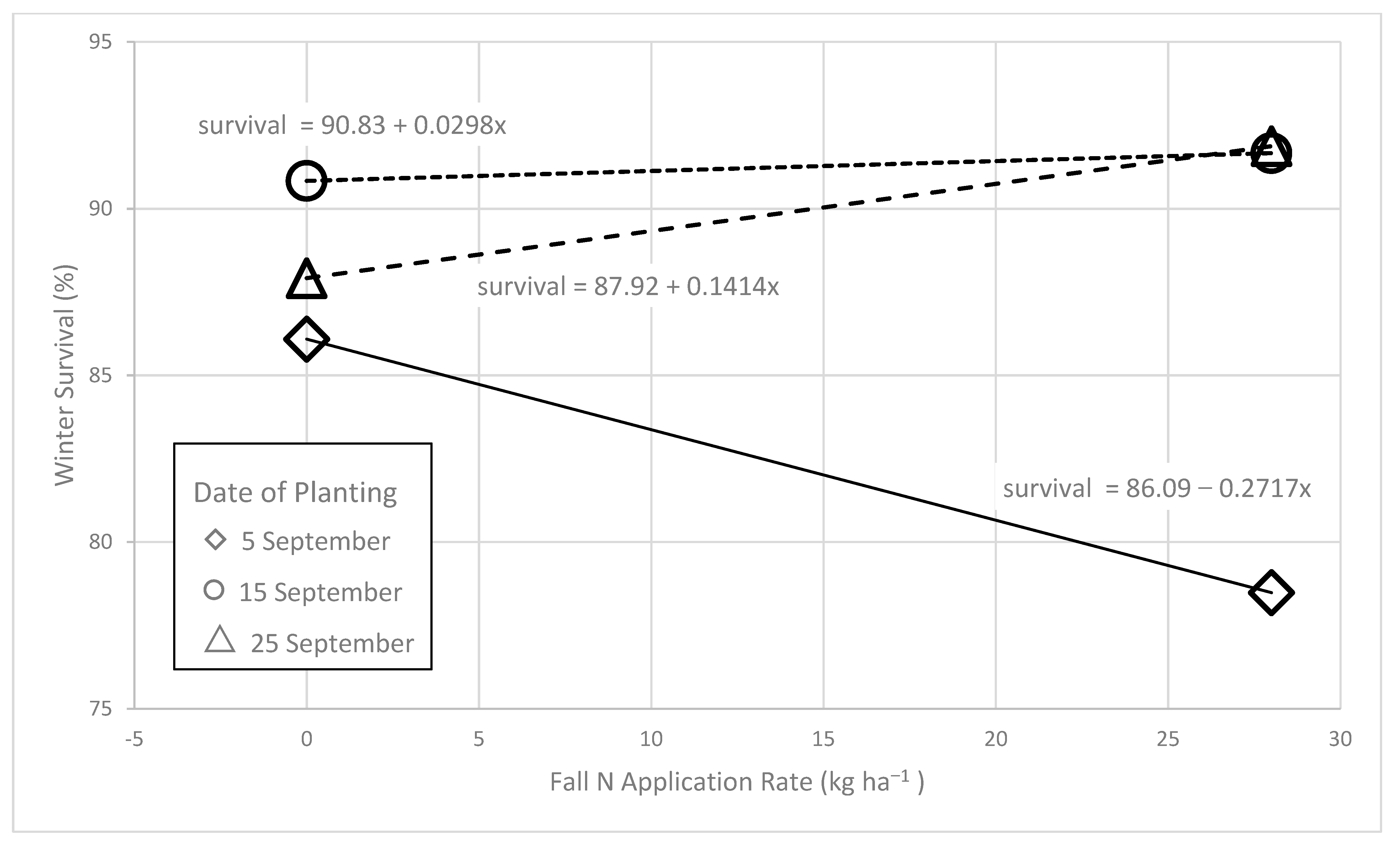 Agronomy 11 00797 g003 Agronomy 11 00797 g003