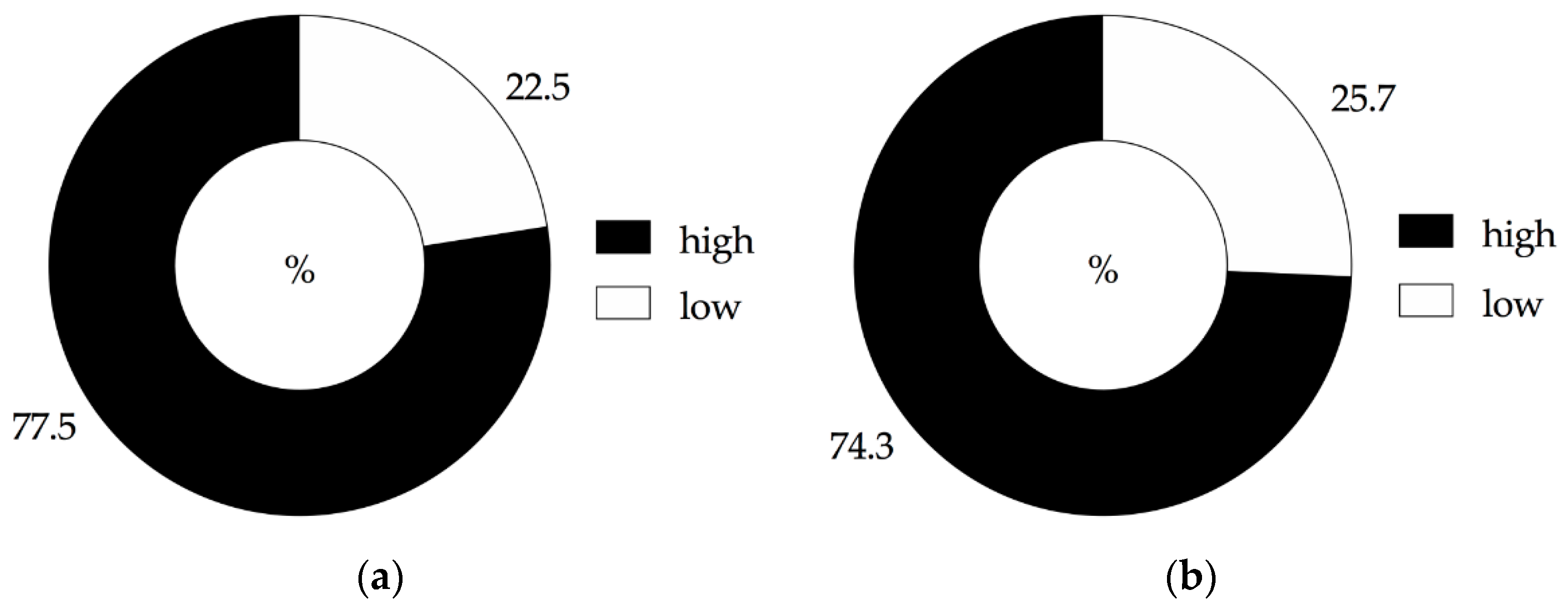 Agronomy 11 00801 g003 Agronomy 11 00801 g003