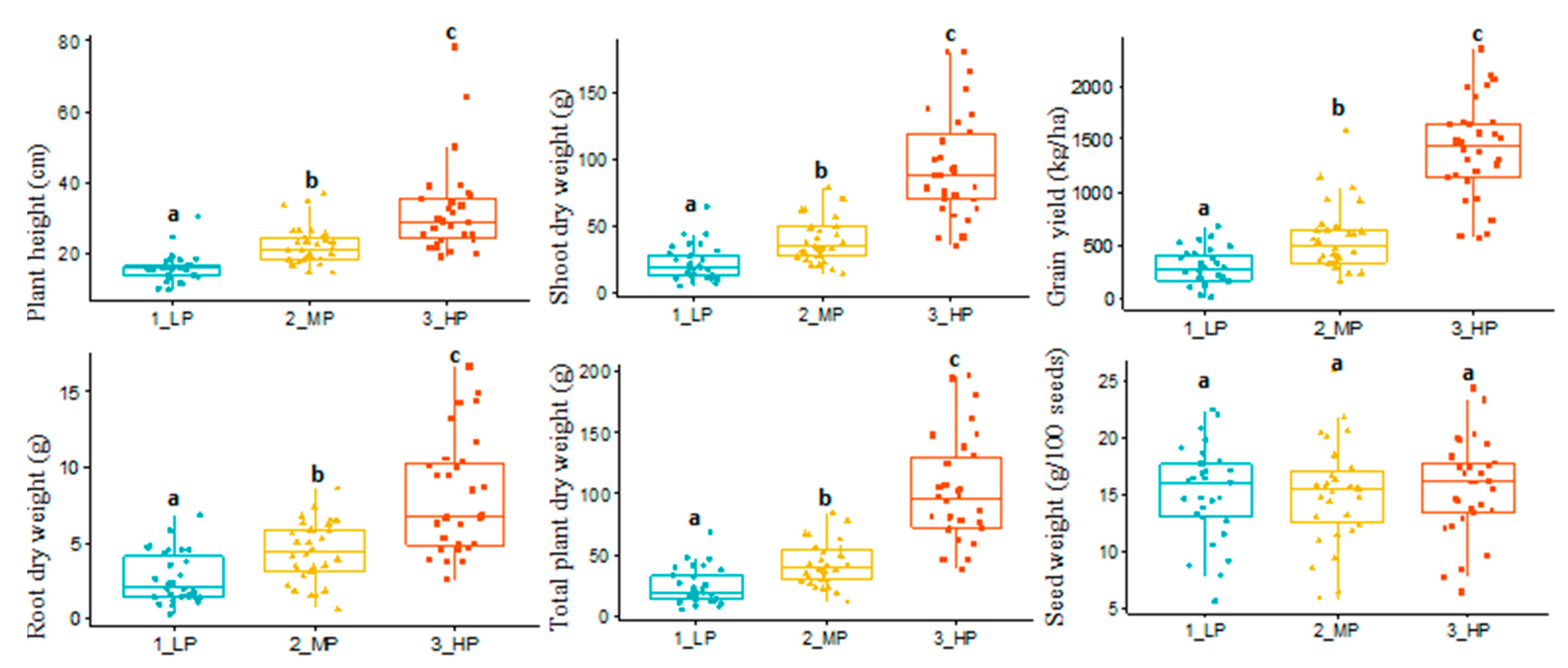 Agronomy 11 00802 g002 Agronomy 11 00802 g002