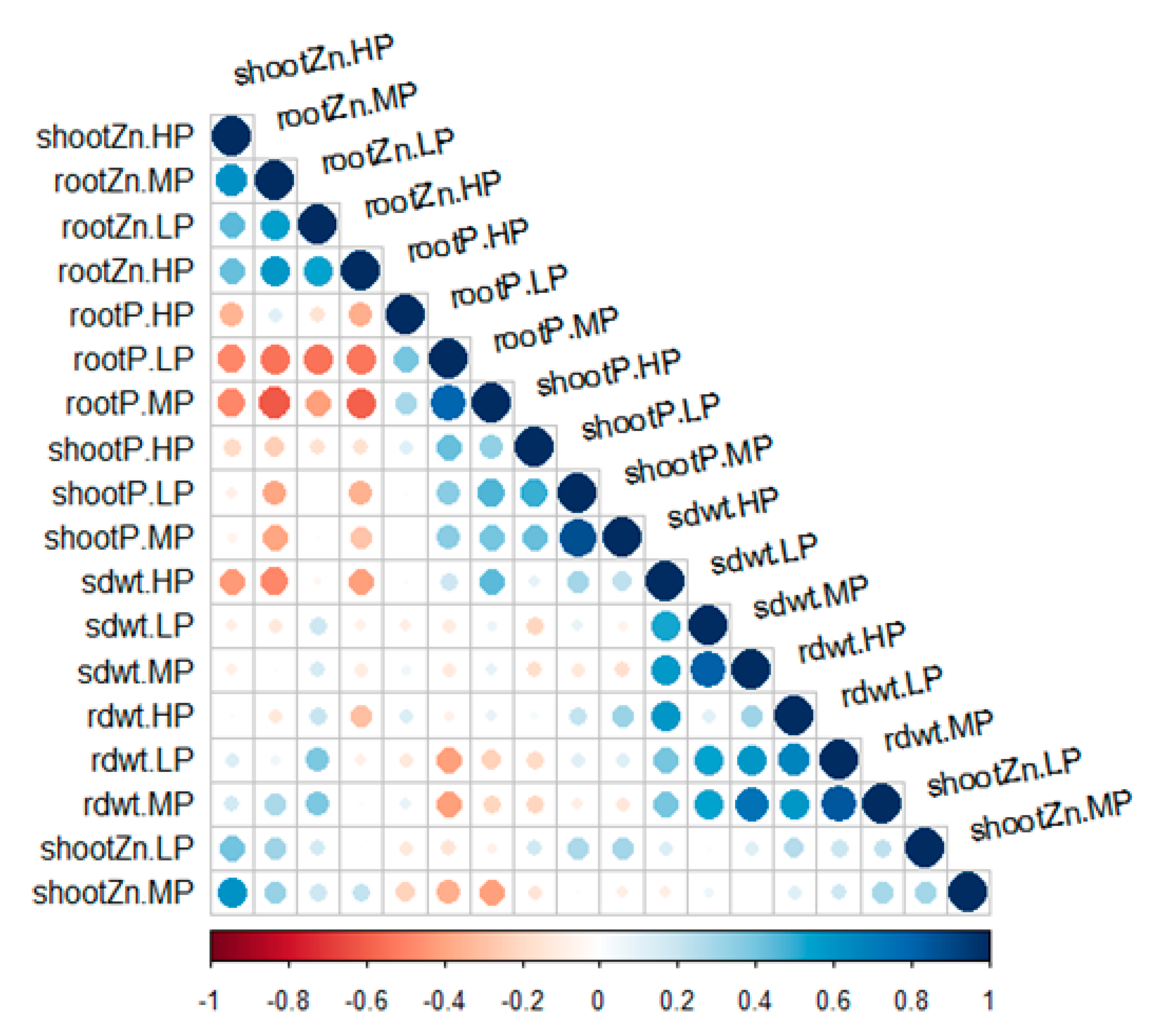 Agronomy 11 00802 g004 Agronomy 11 00802 g004