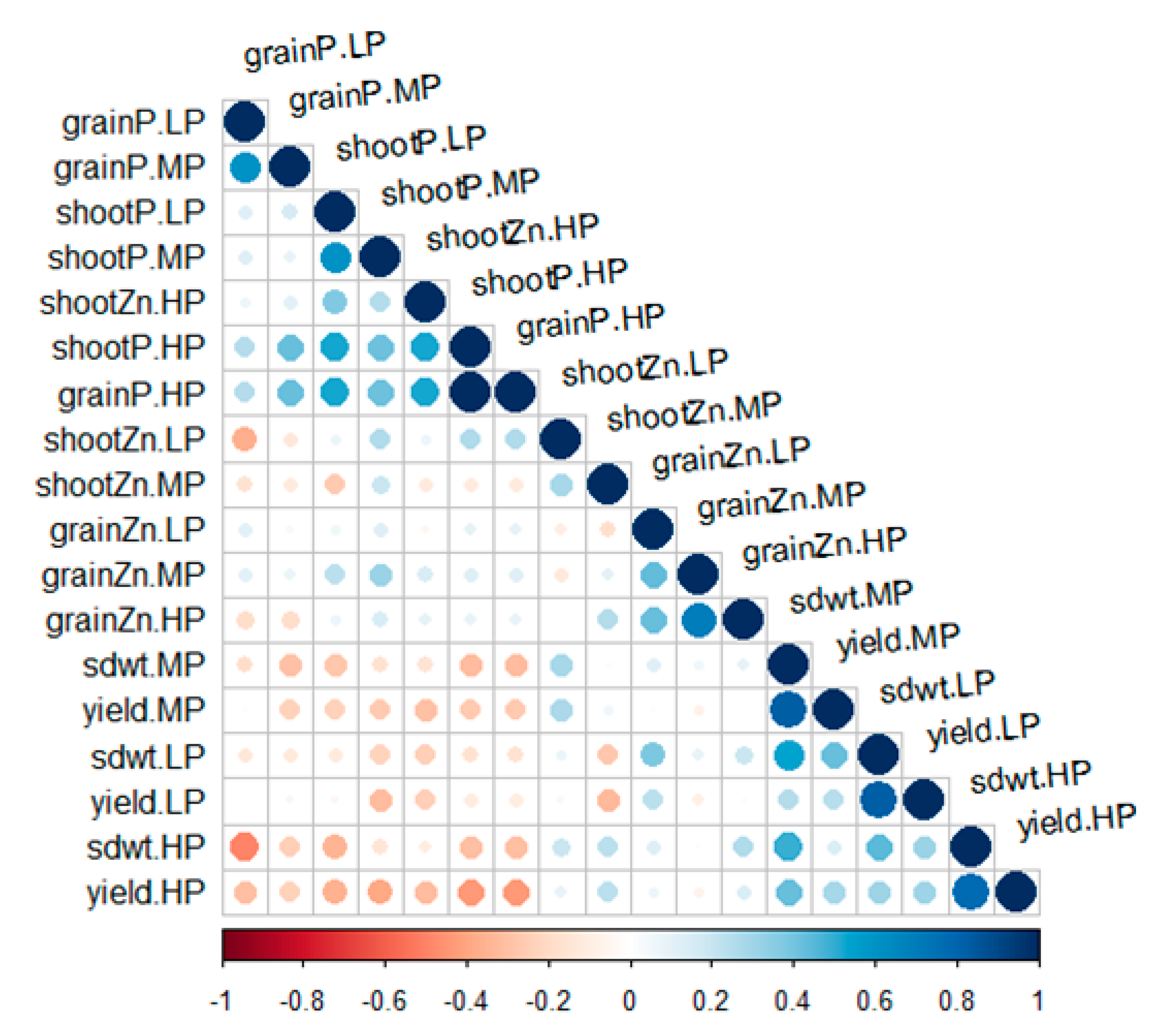 Agronomy 11 00802 g005 Agronomy 11 00802 g005