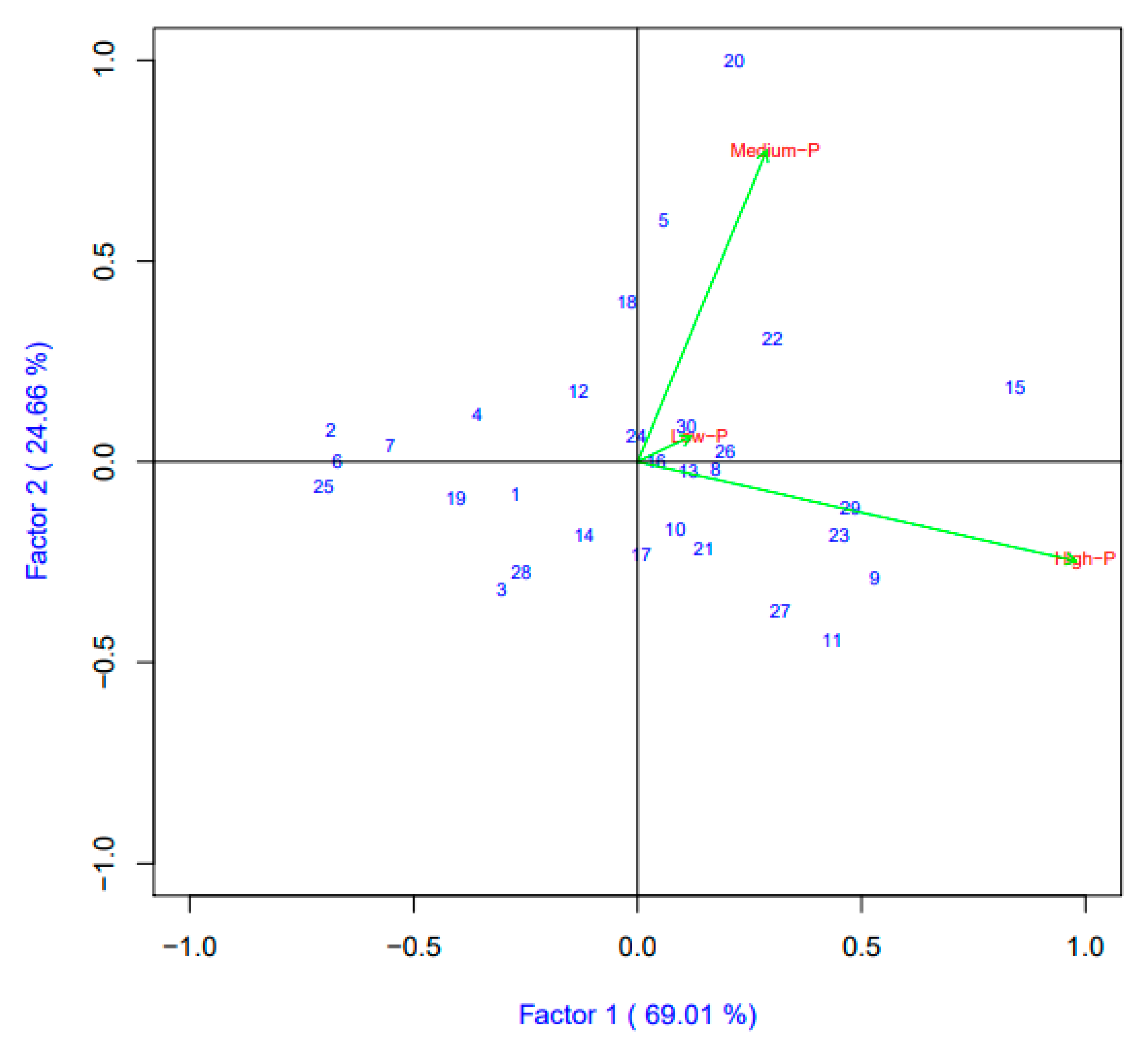 Agronomy 11 00802 g006 Agronomy 11 00802 g006