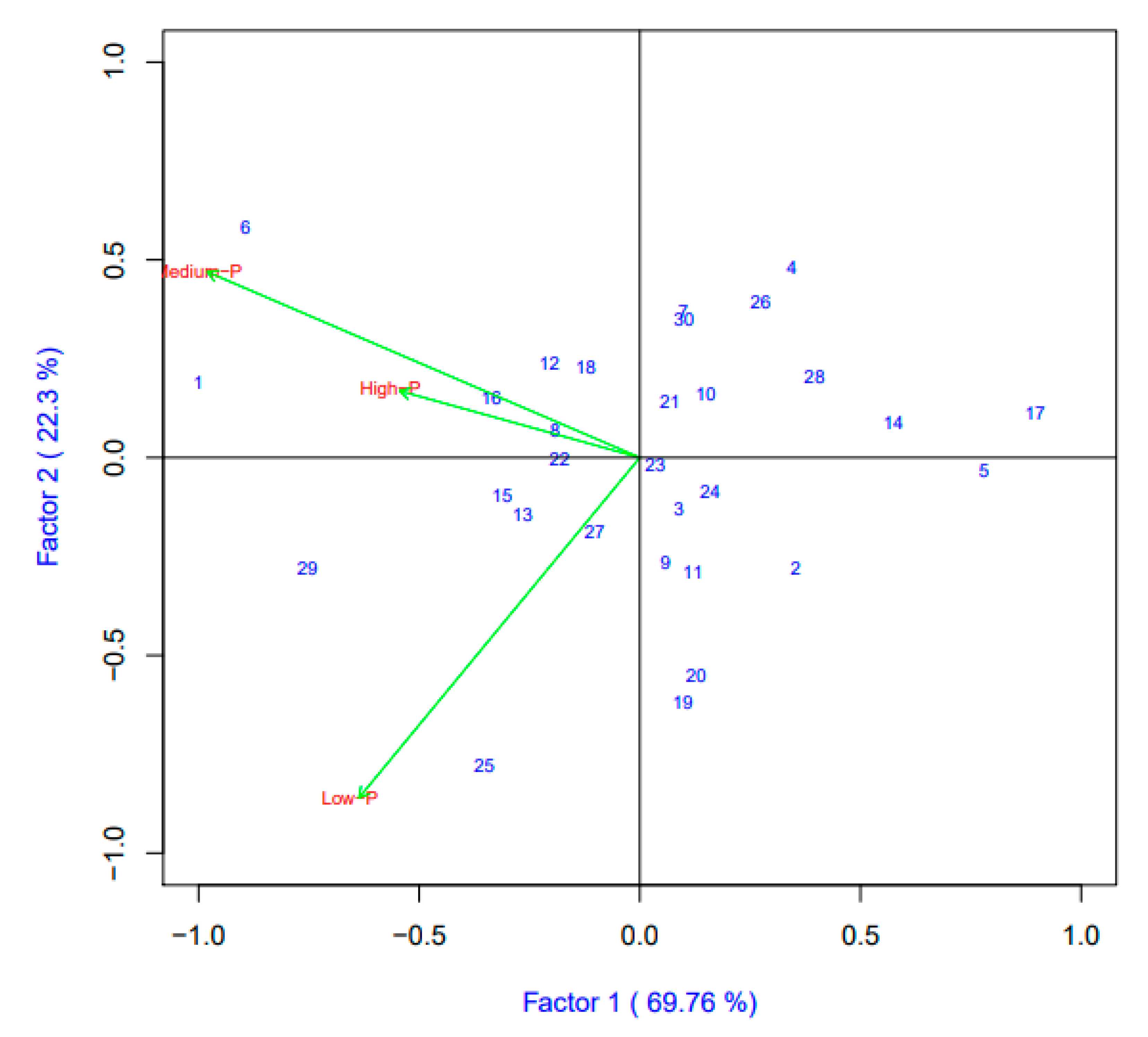 Agronomy 11 00802 g007 Agronomy 11 00802 g007