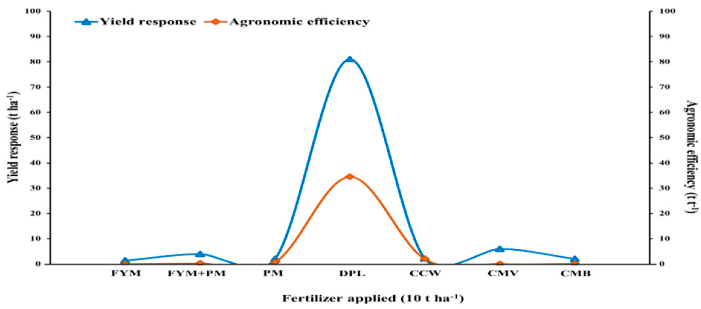 Agronomy 11 00823 g001 Agronomy 11 00823 g001