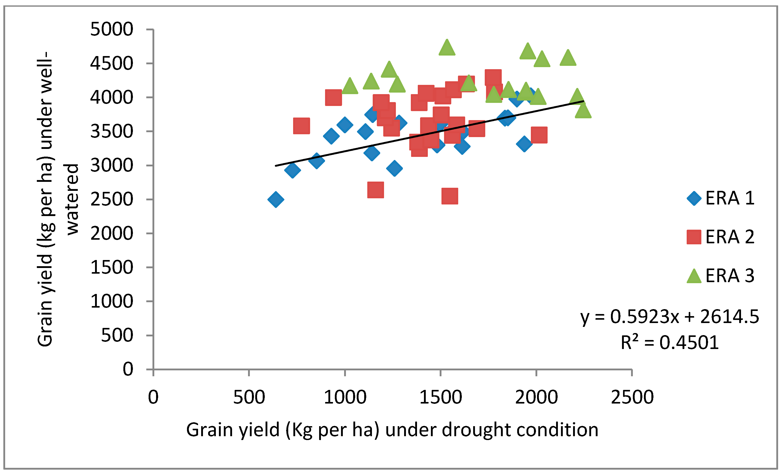 Agronomy 11 00831 g001 Agronomy 11 00831 g001