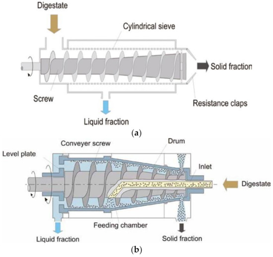 Agronomy | Free Full-Text | Review of Two Mechanical Separation ...