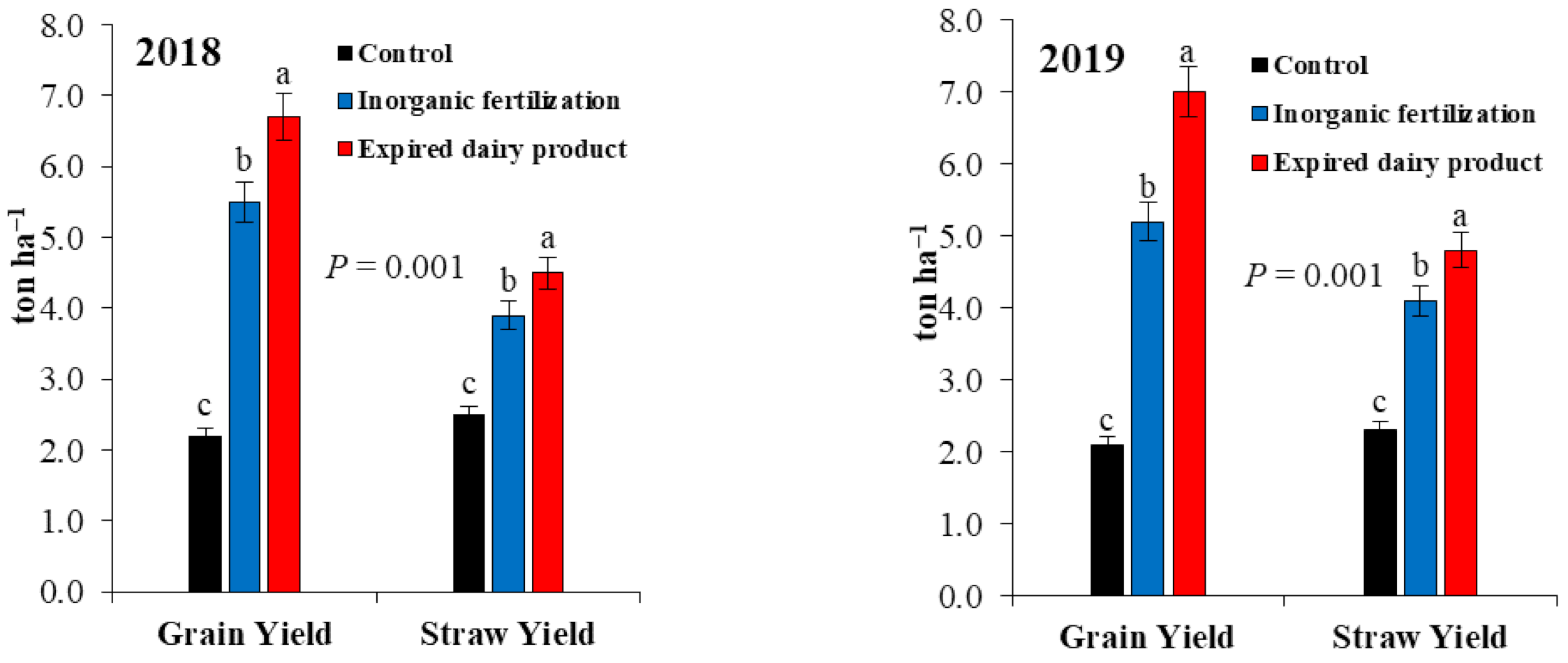 Agronomy 11 00840 g001 Agronomy 11 00840 g001