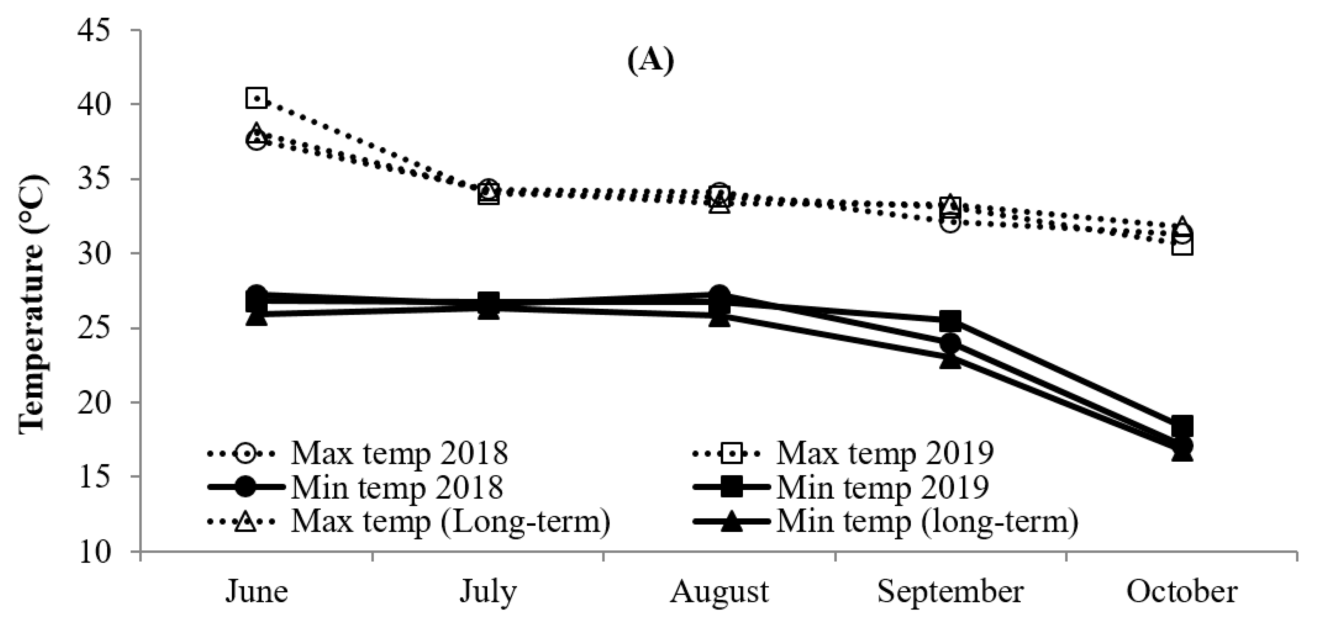 Agronomy 11 00849 g001a