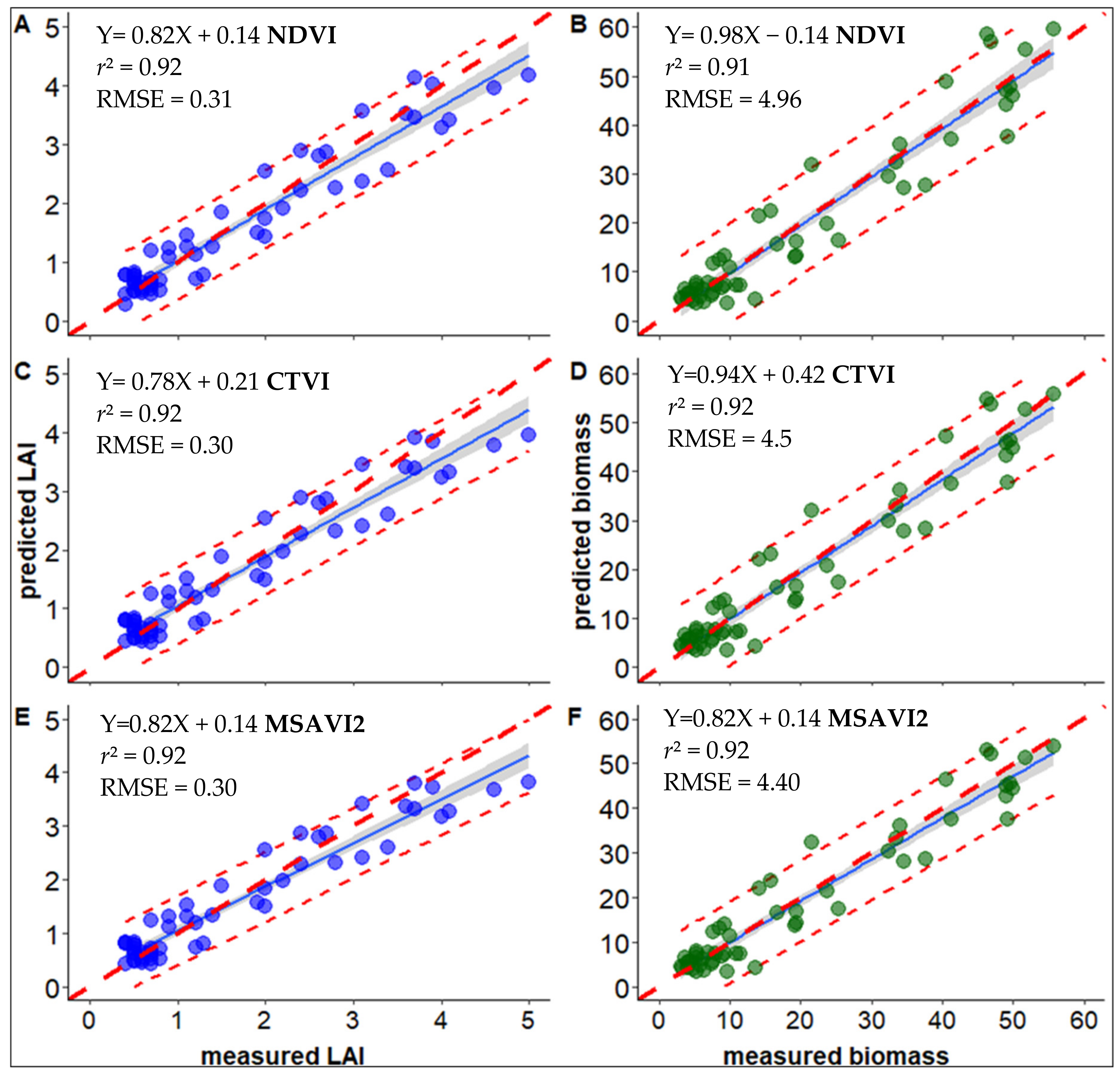 Agronomy 11 00850 g005 Agronomy 11 00850 g005