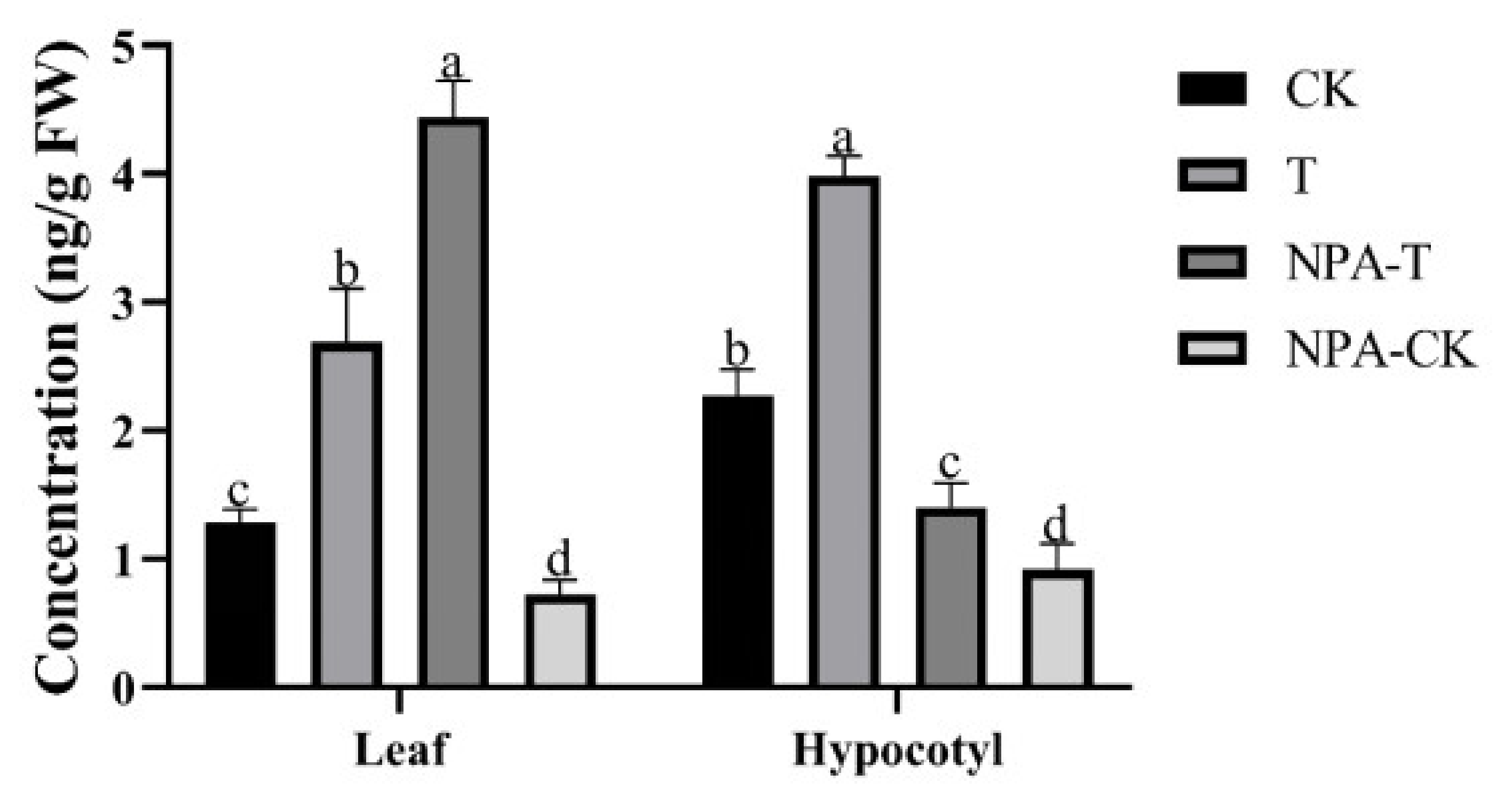 Agronomy 11 00853 g002