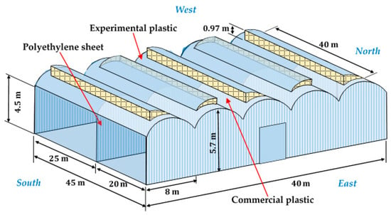 https://www.mdpi.com/agronomy/agronomy-11-00860/article_deploy/html/images/agronomy-11-00860-g001-550.jpg