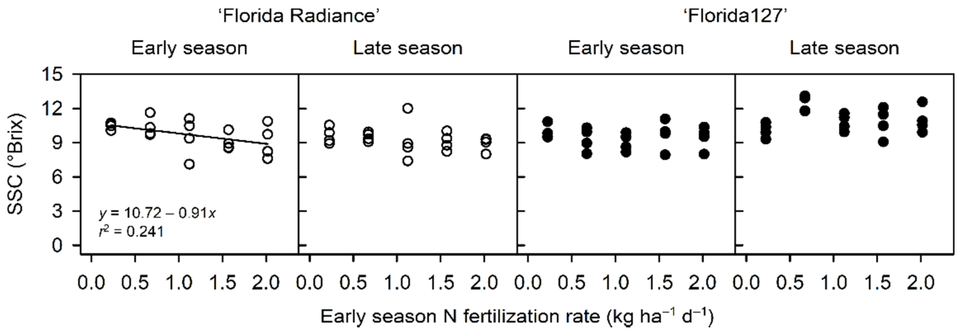 Agronomy 11 00905 g006 Agronomy 11 00905 g006