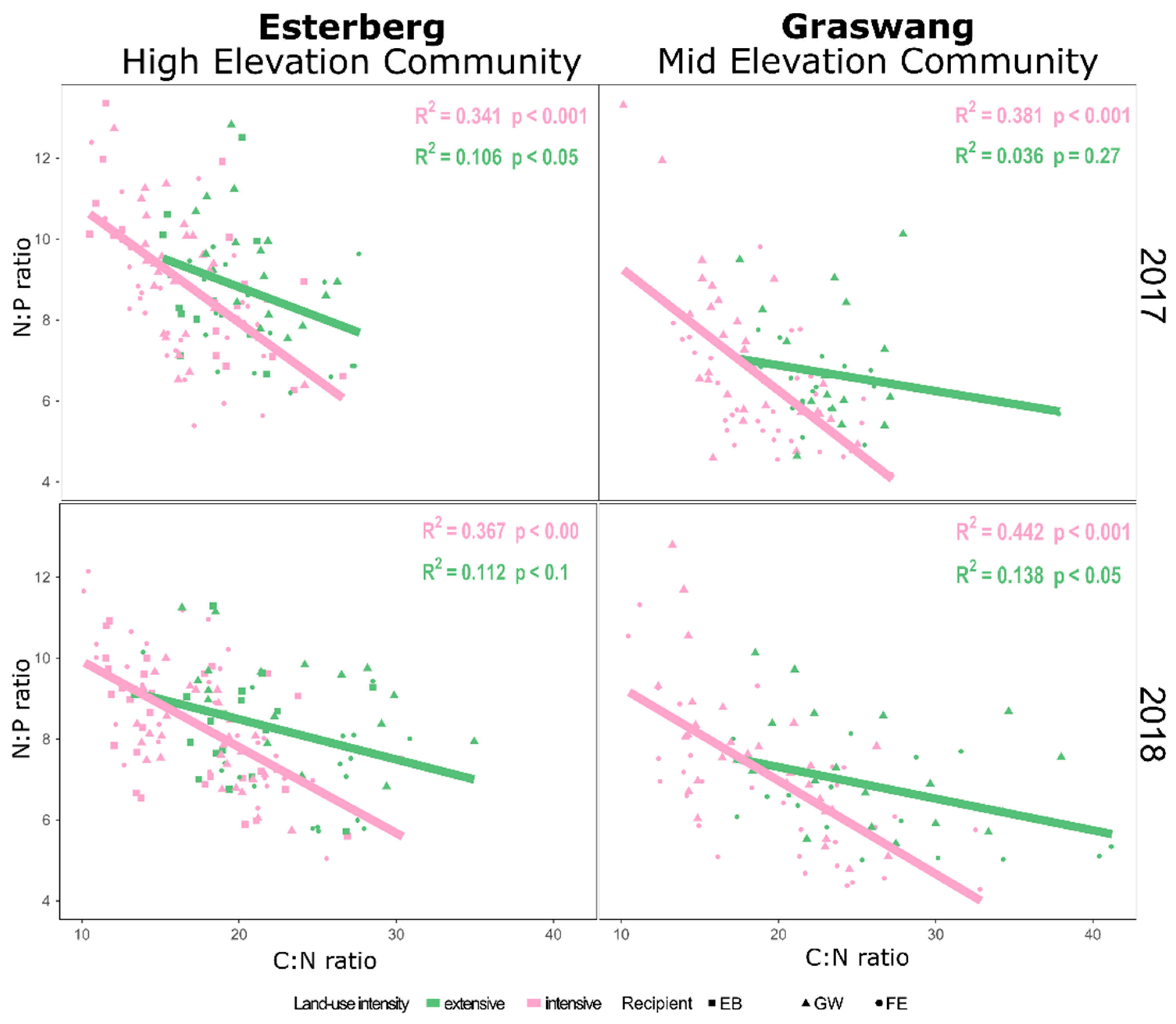 Agronomy 11 00910 g003