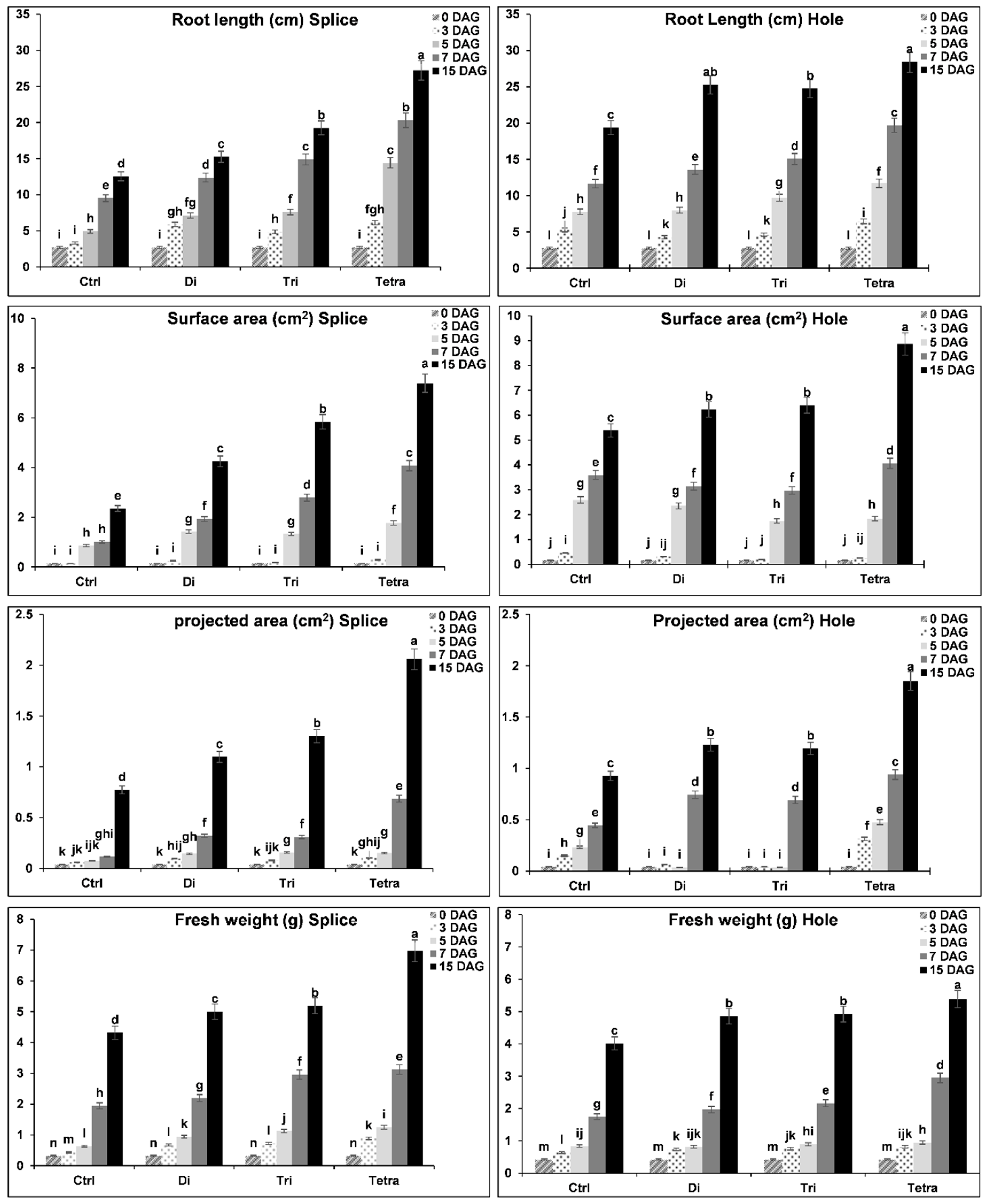 Agronomy 11 00913 g006 Agronomy 11 00913 g006