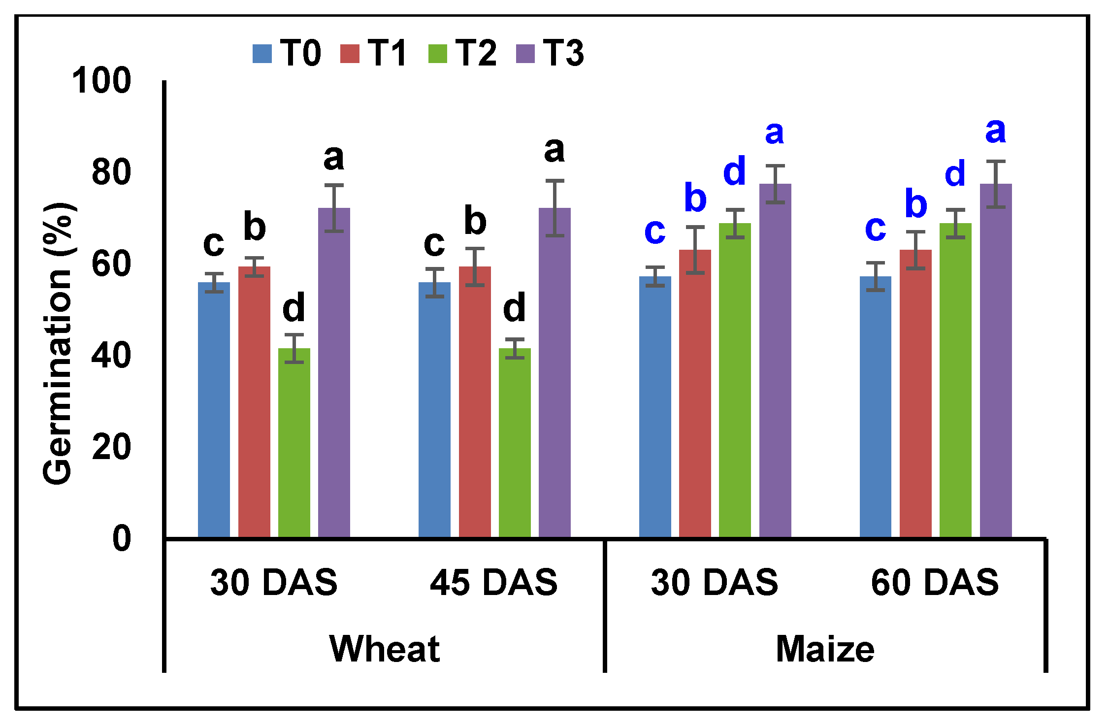Agronomy 11 00927 g002 Agronomy 11 00927 g002