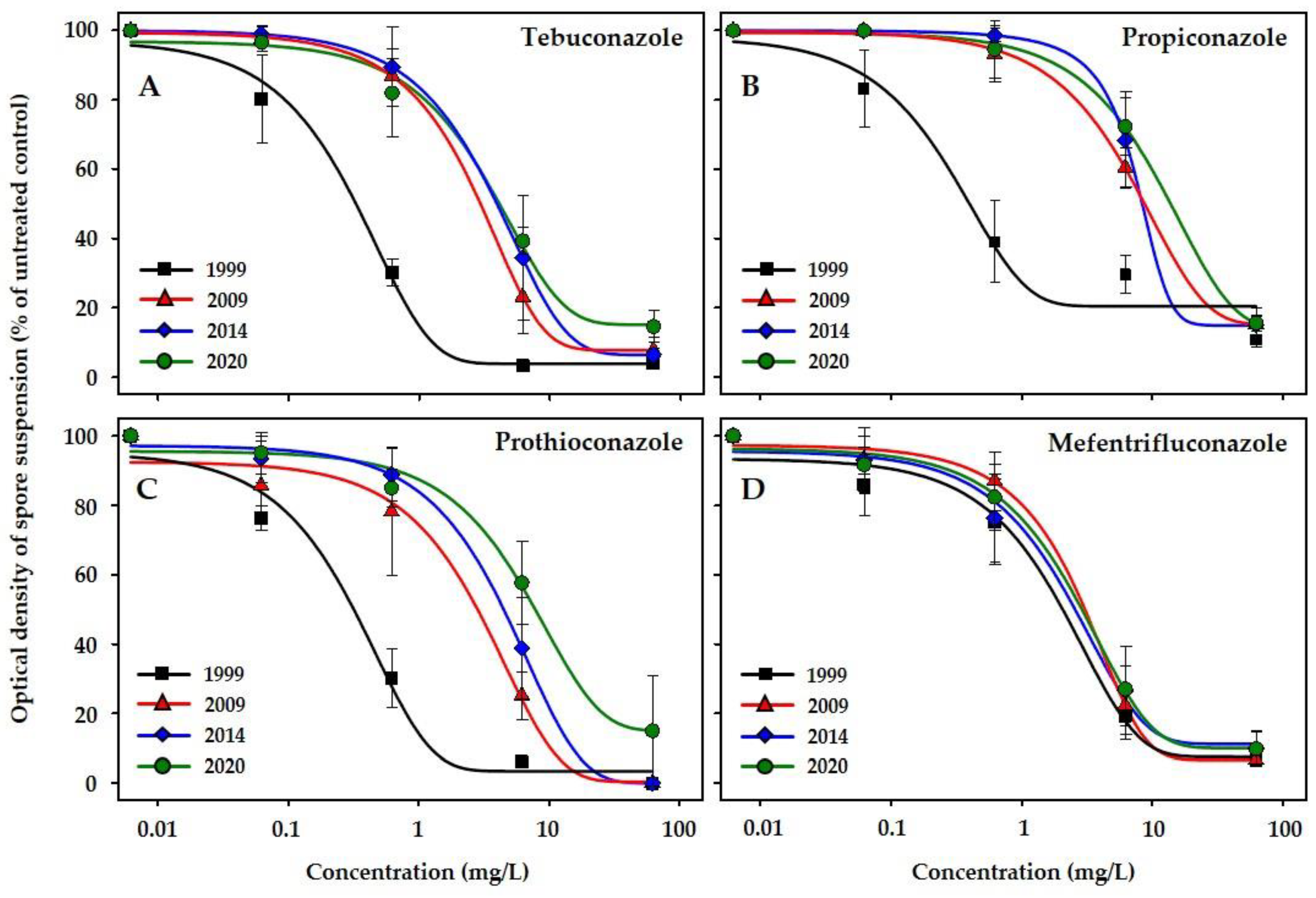 Agronomy 11 00933 g001 Agronomy 11 00933 g001