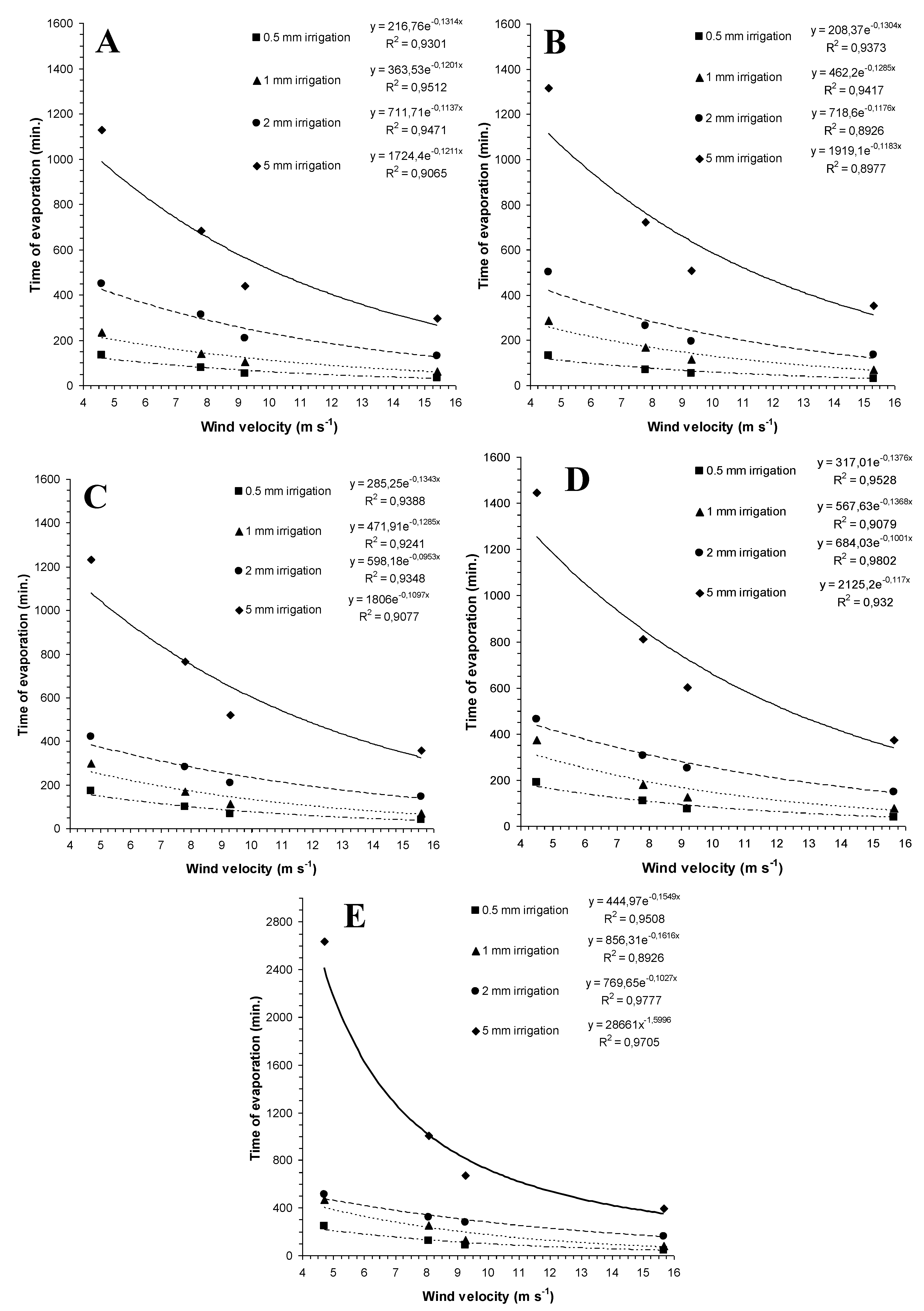 Agronomy 11 00935 g003 Agronomy 11 00935 g003